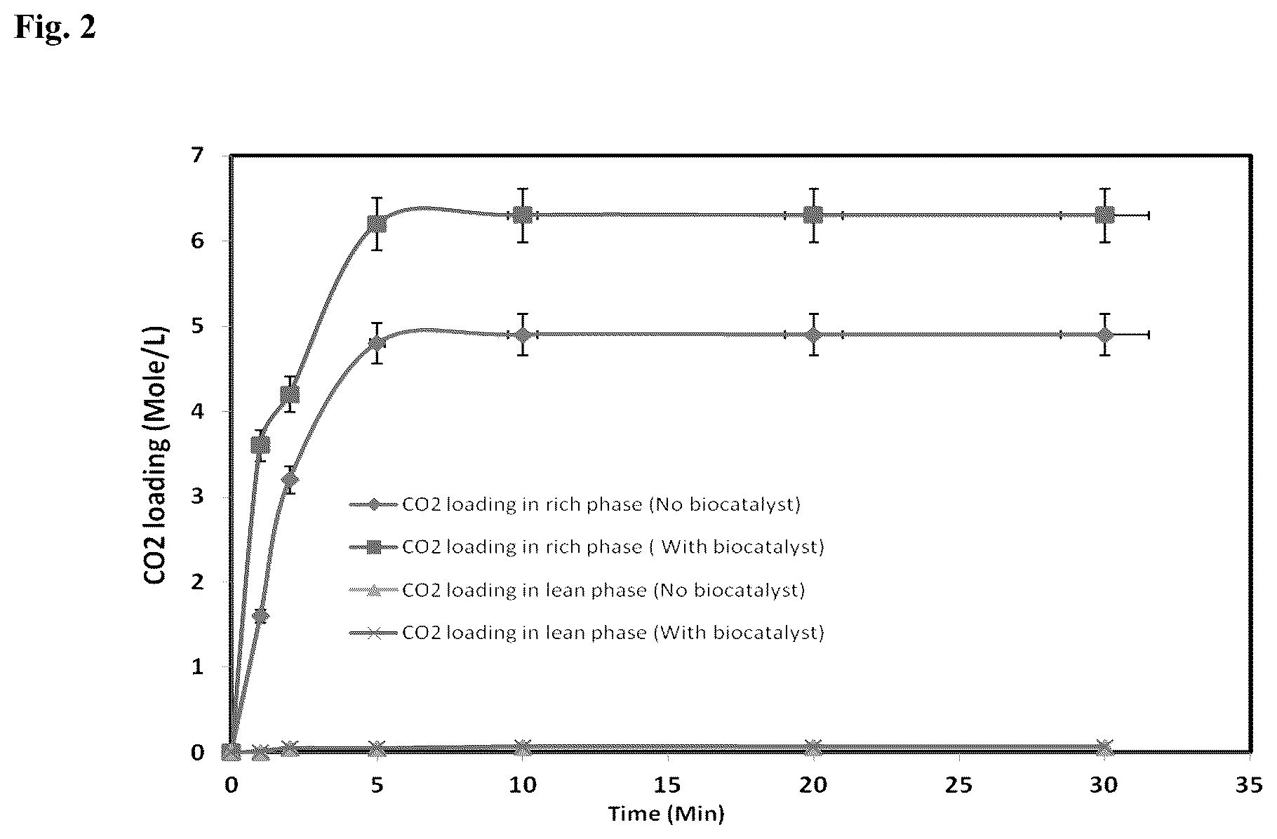 Patent US12318729 Figure 2 – Enzymatic phase transfer solvent for CO 2 /H 2 S capture