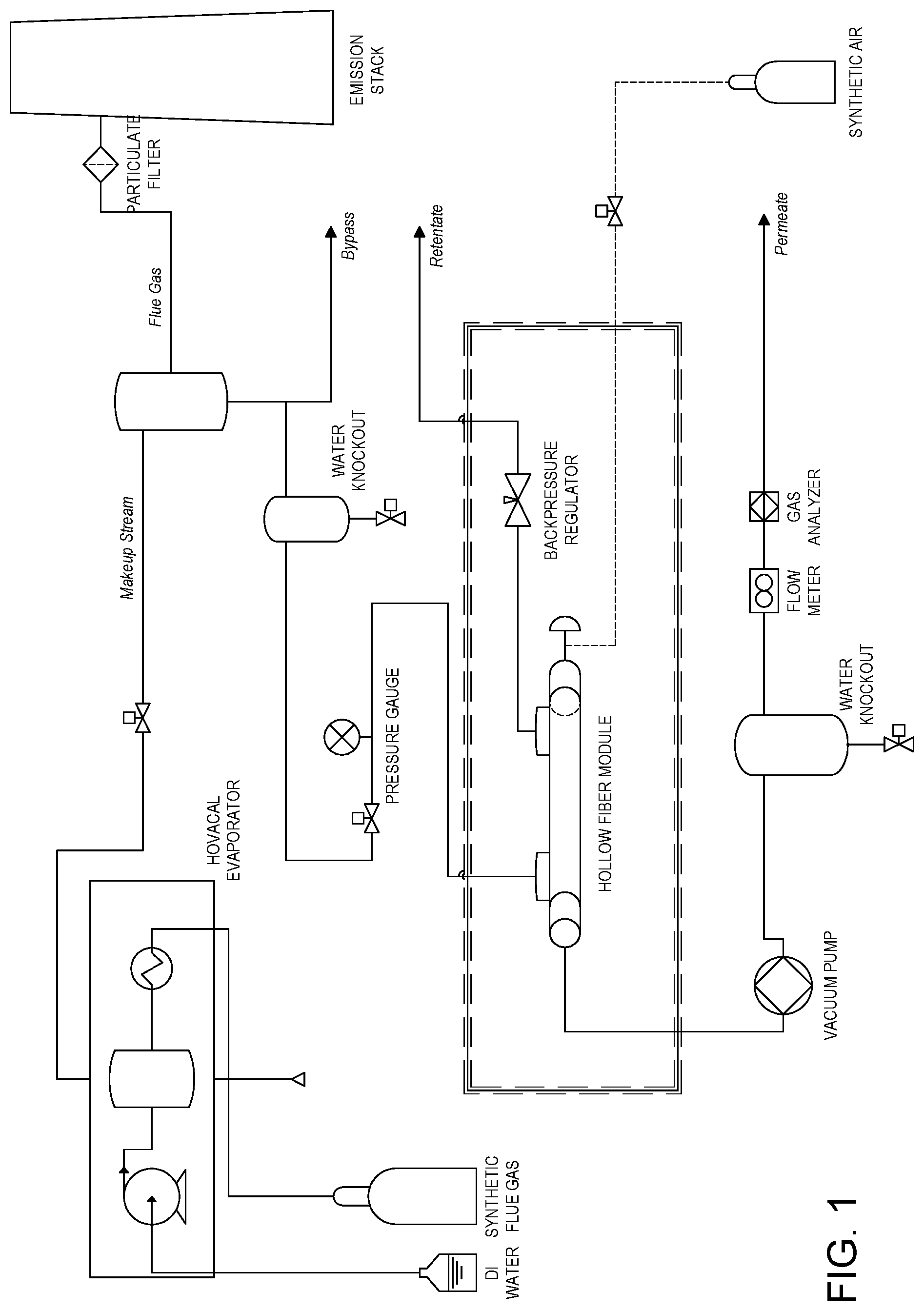 Patent US12318736 Figure 1 – Gas separation membranes