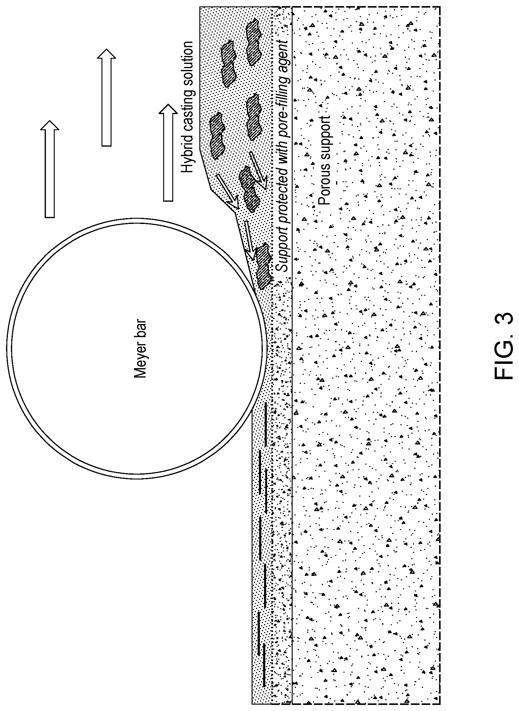 Patent US12318736 Figure 3 – Gas separation membranes