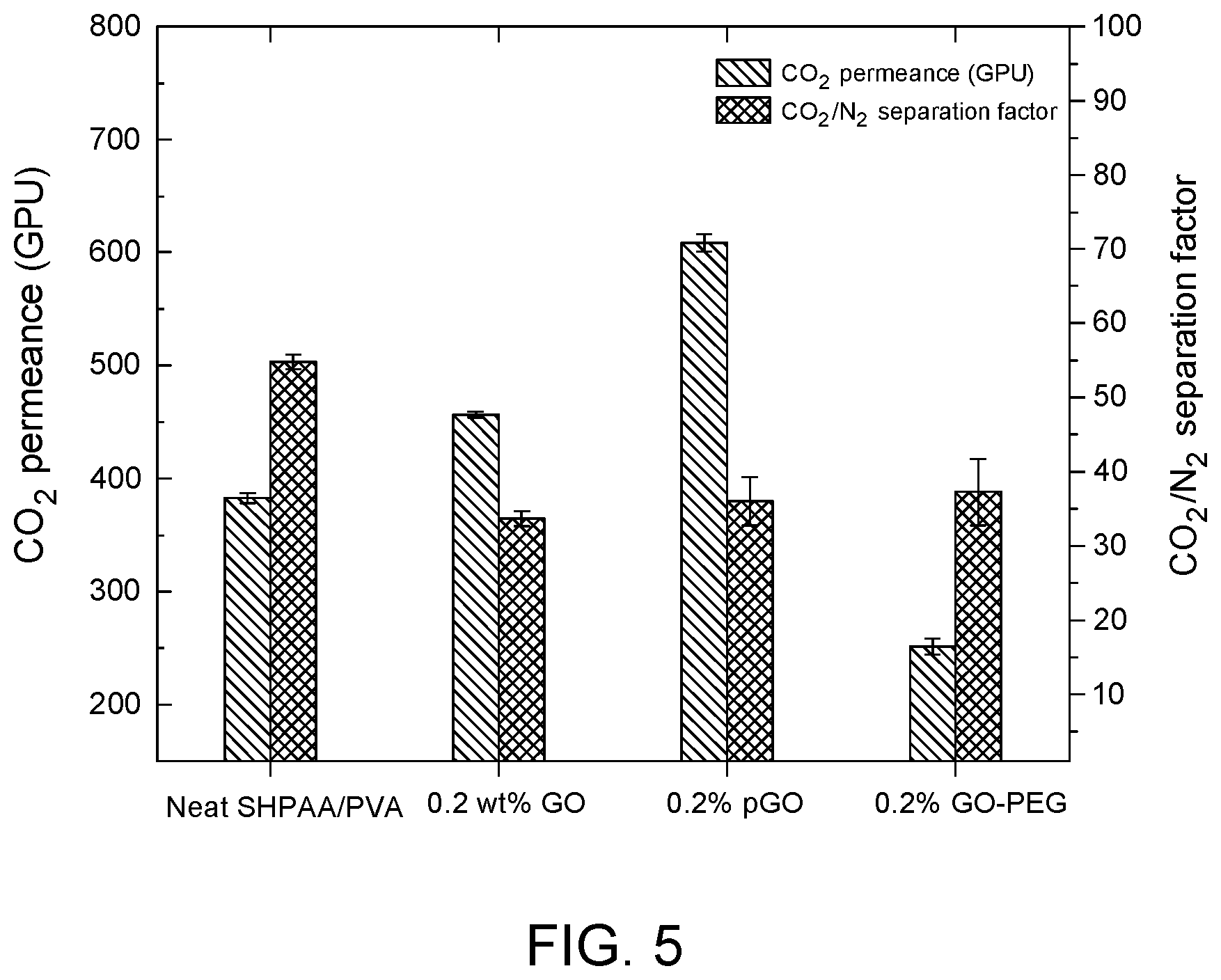 Patent US12318736 Figure 5 – Gas separation membranes