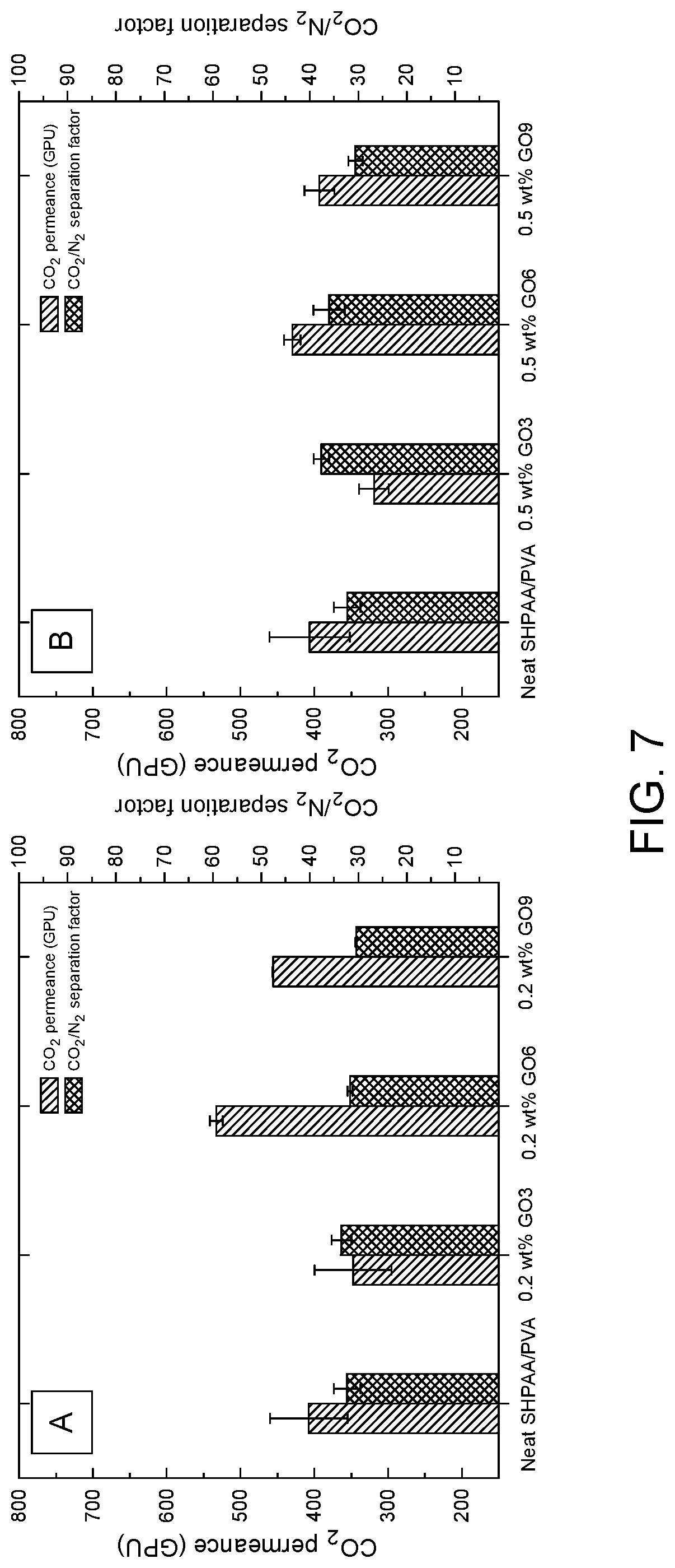 Patent US12318736 Figure 7 – Gas separation membranes
