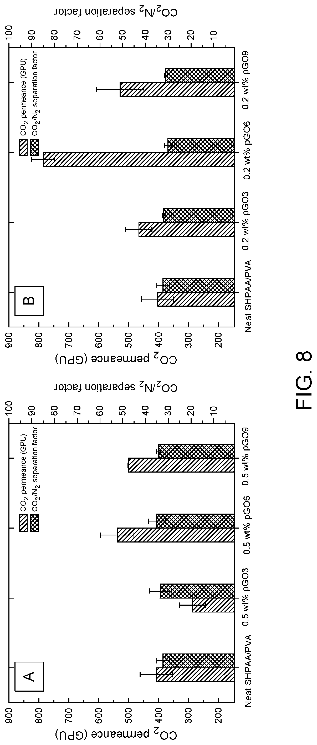 Patent US12318736 Figure 8 – Gas separation membranes