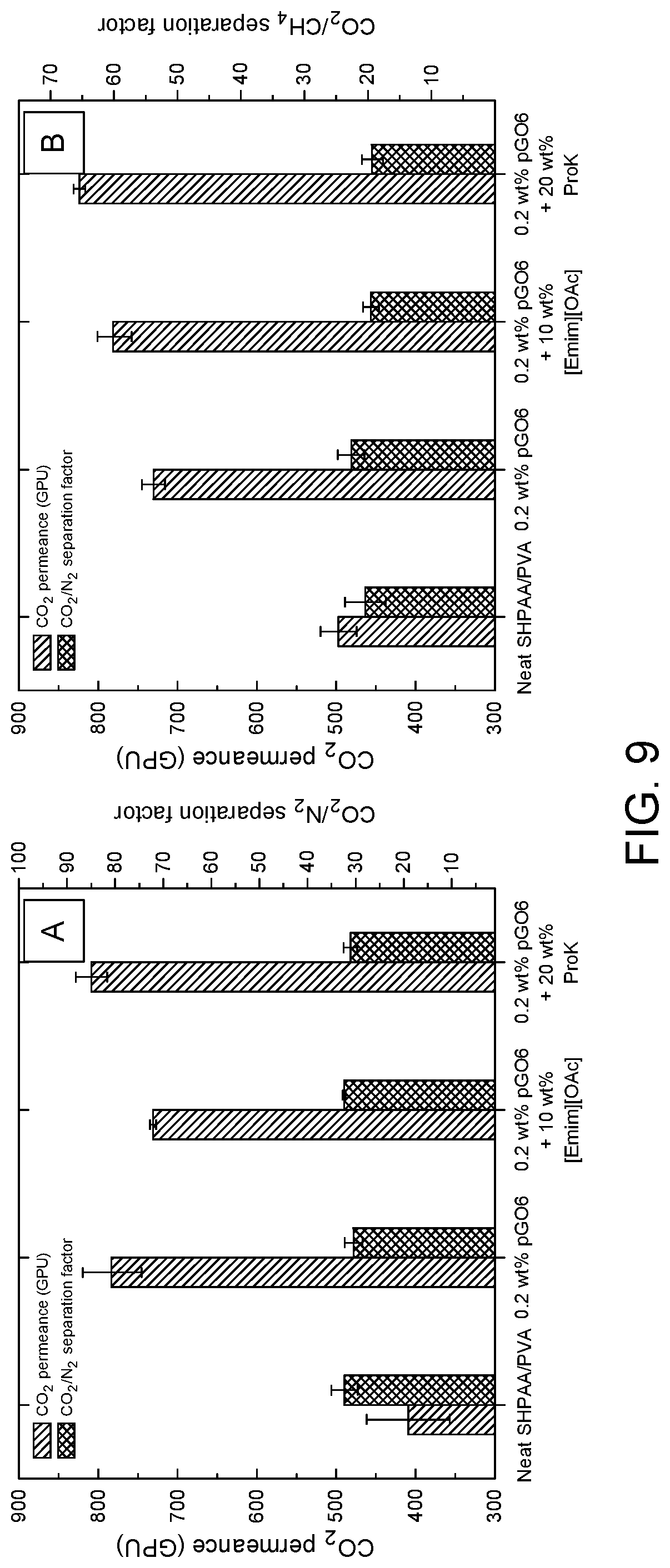 Patent US12318736 Figure 9 – Gas separation membranes