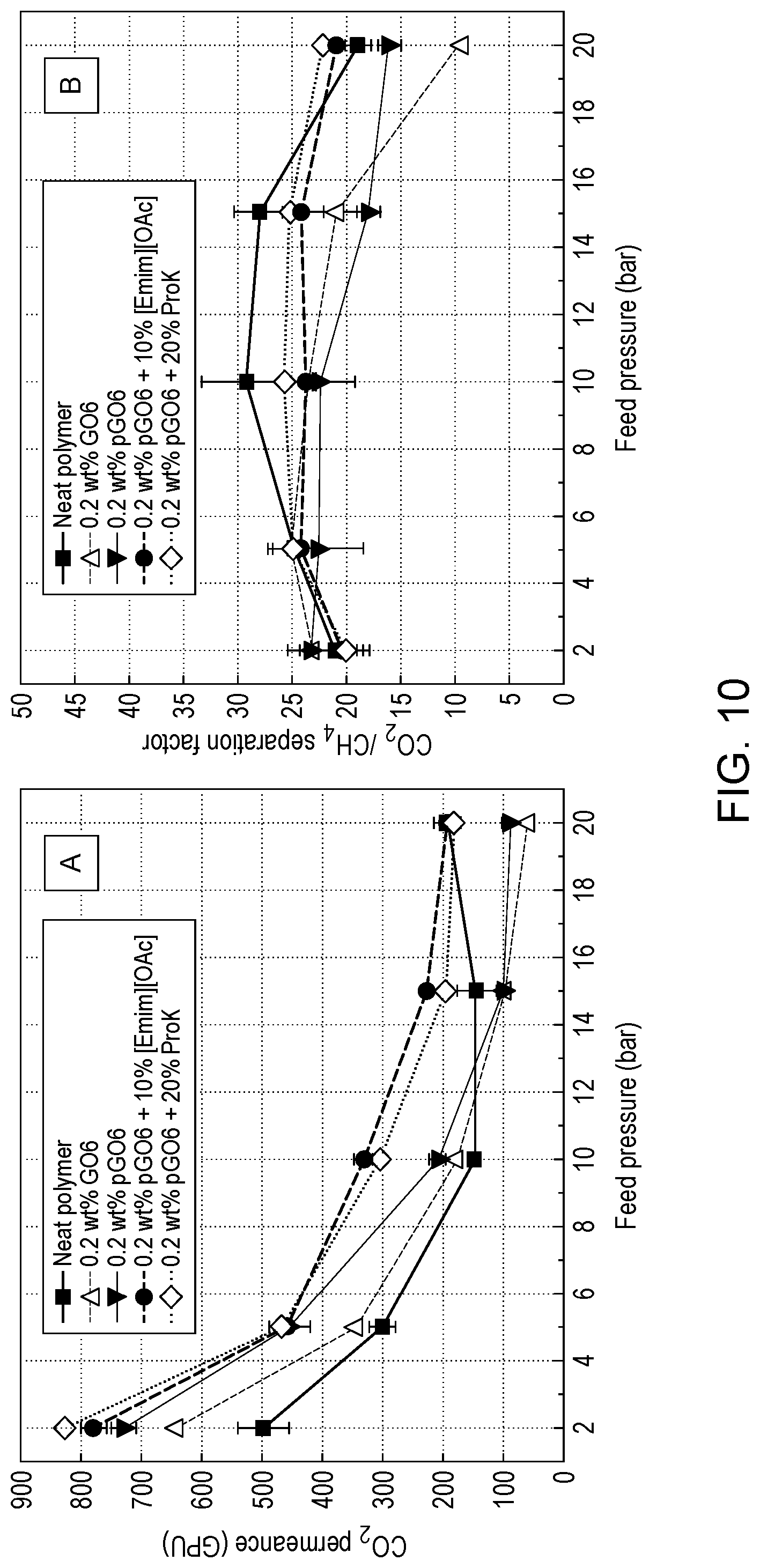 Patent US12318736 Figure 10 – Gas separation membranes