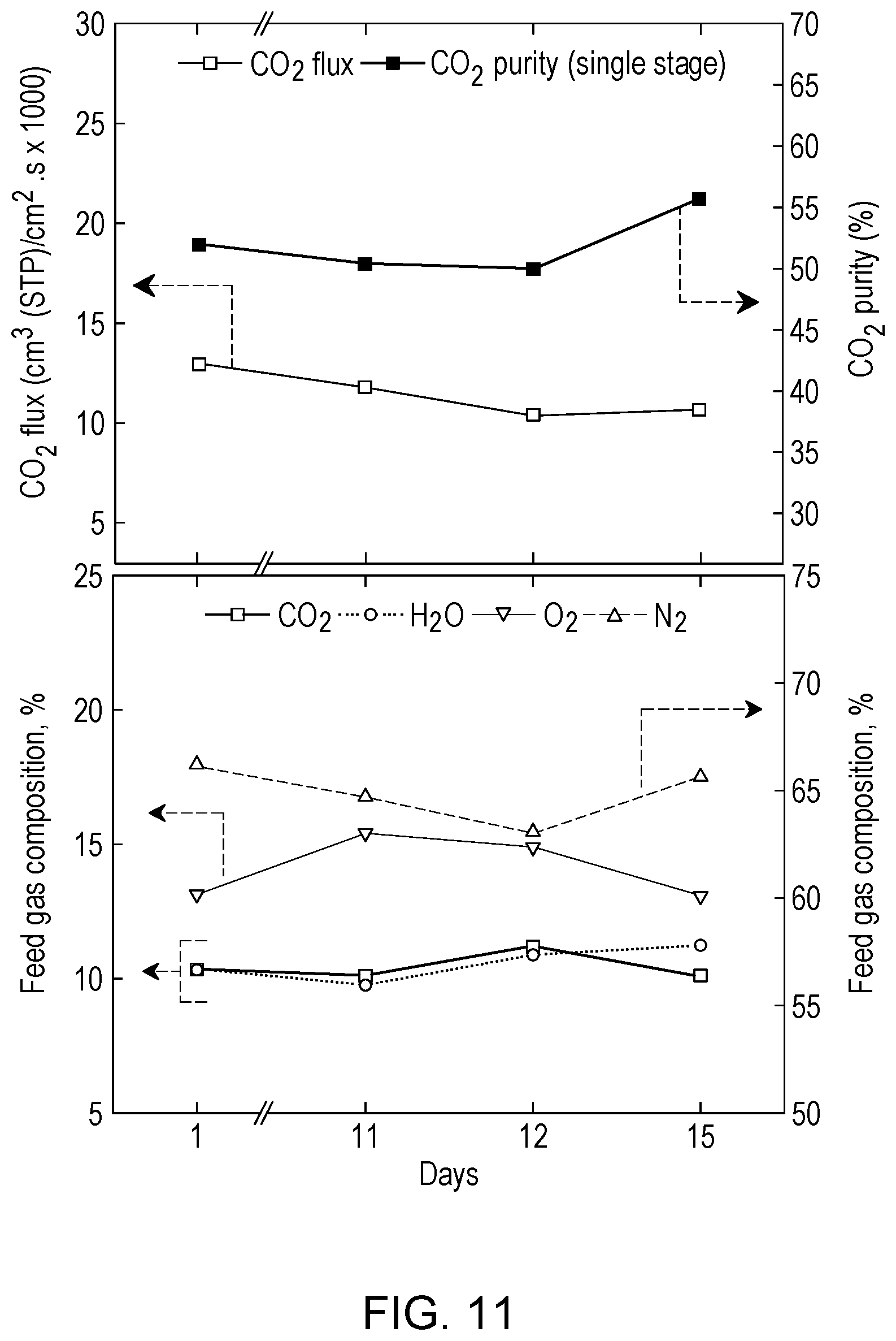 Patent US12318736 Figure 11 – Gas separation membranes