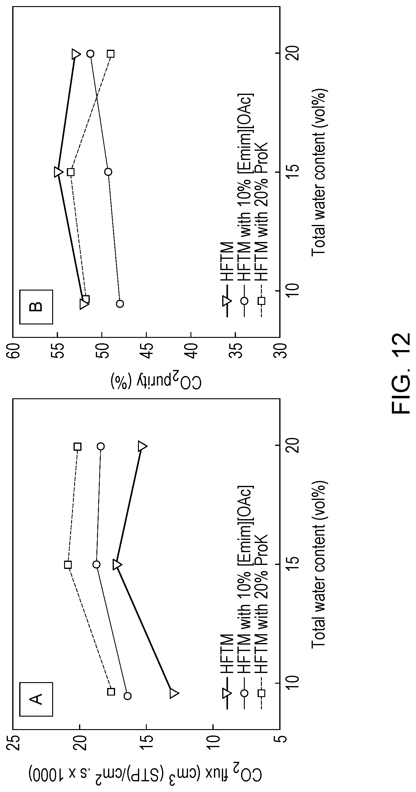 Patent US12318736 Figure 12 – Gas separation membranes