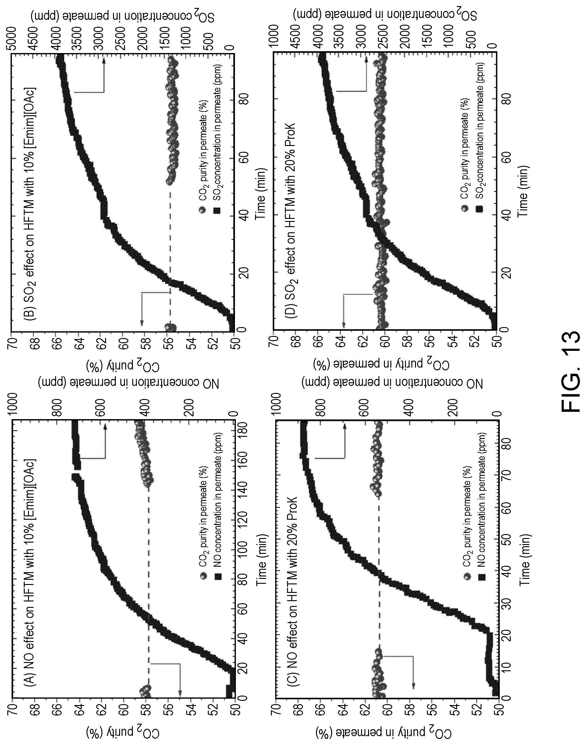 Patent US12318736 Figure 13 – Gas separation membranes