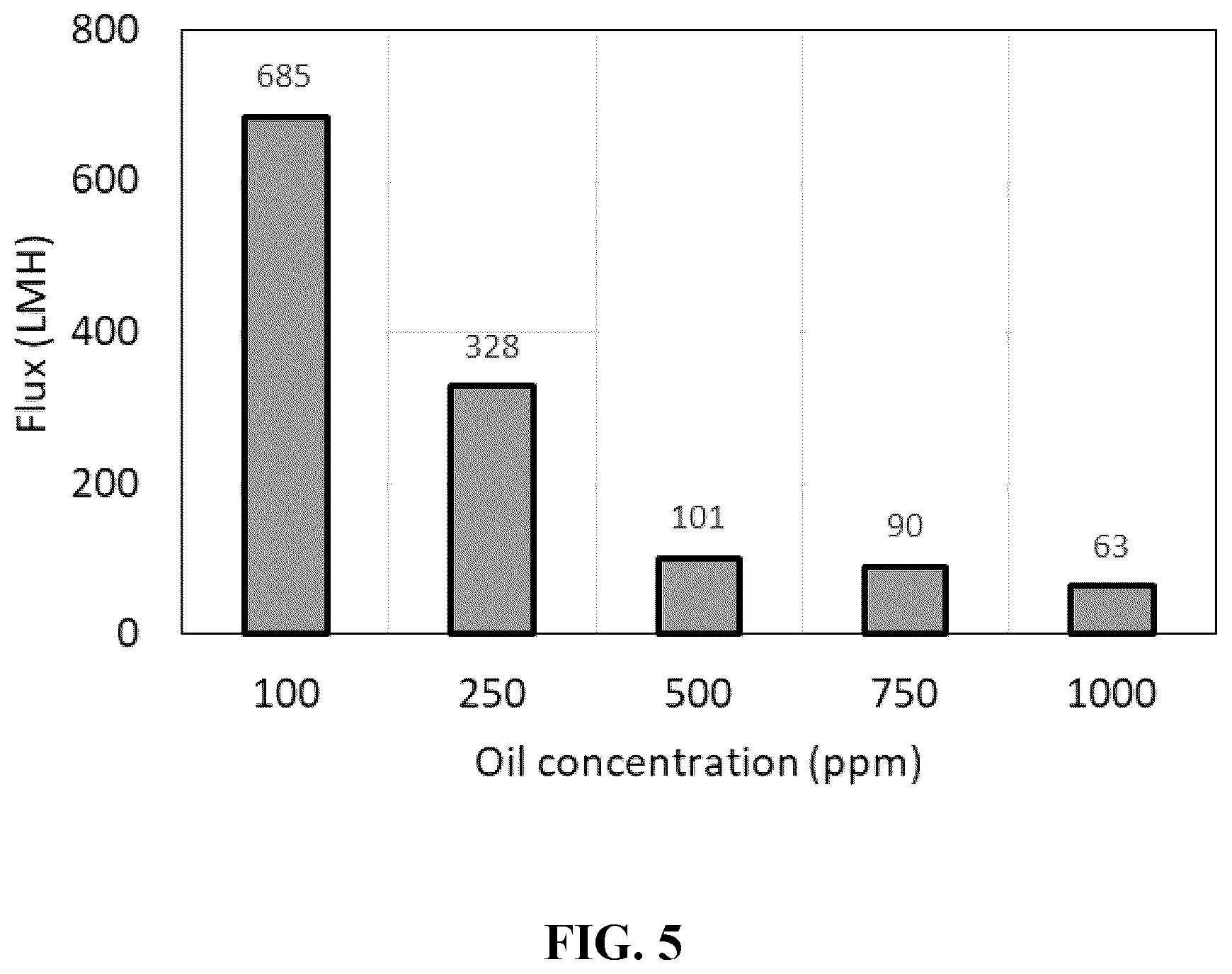 Patent US12318737 Figure 5 – Adsorbent cartridge for oil/water separation