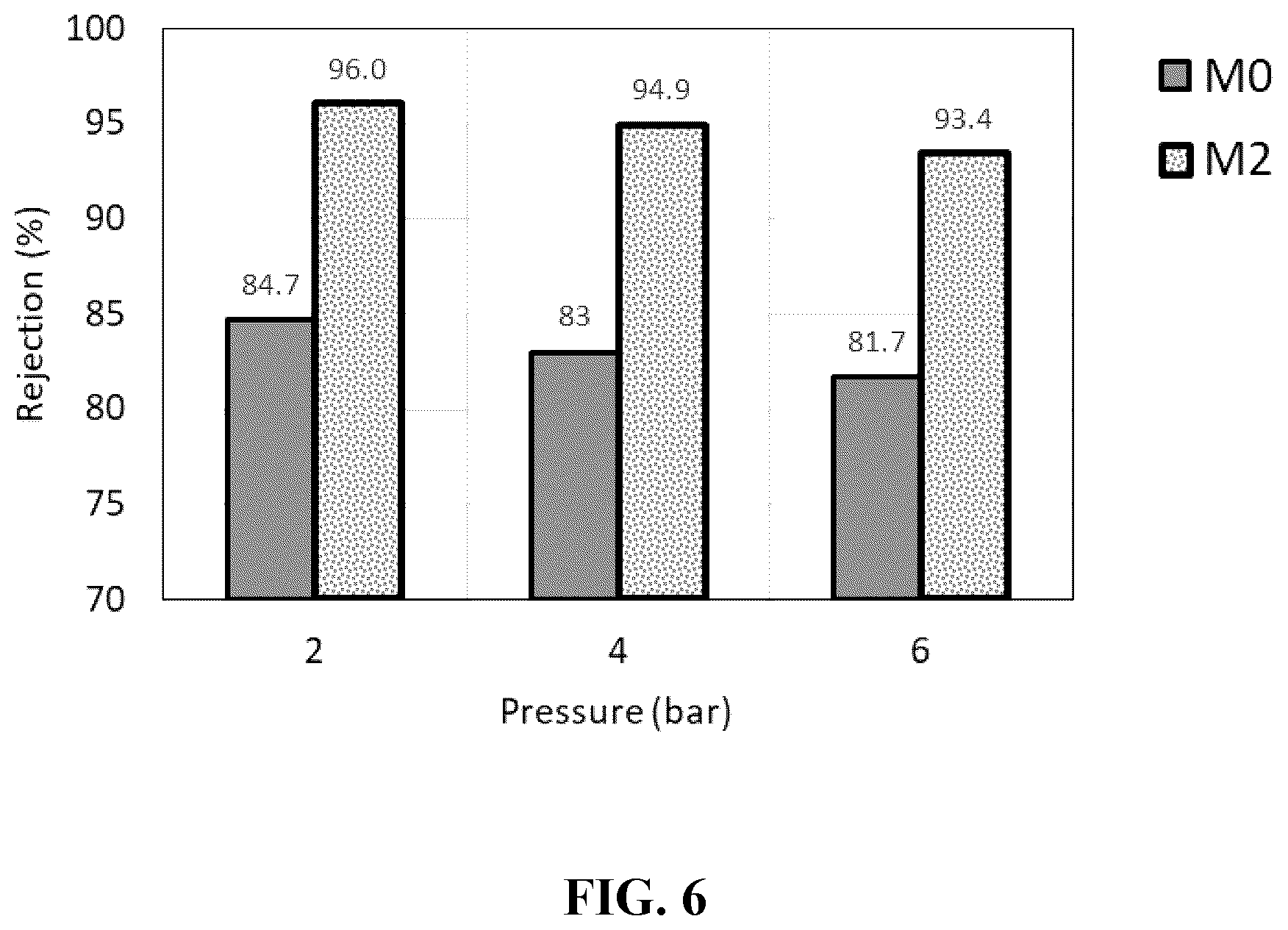 Patent US12318737 Figure 6 – Adsorbent cartridge for oil/water separation