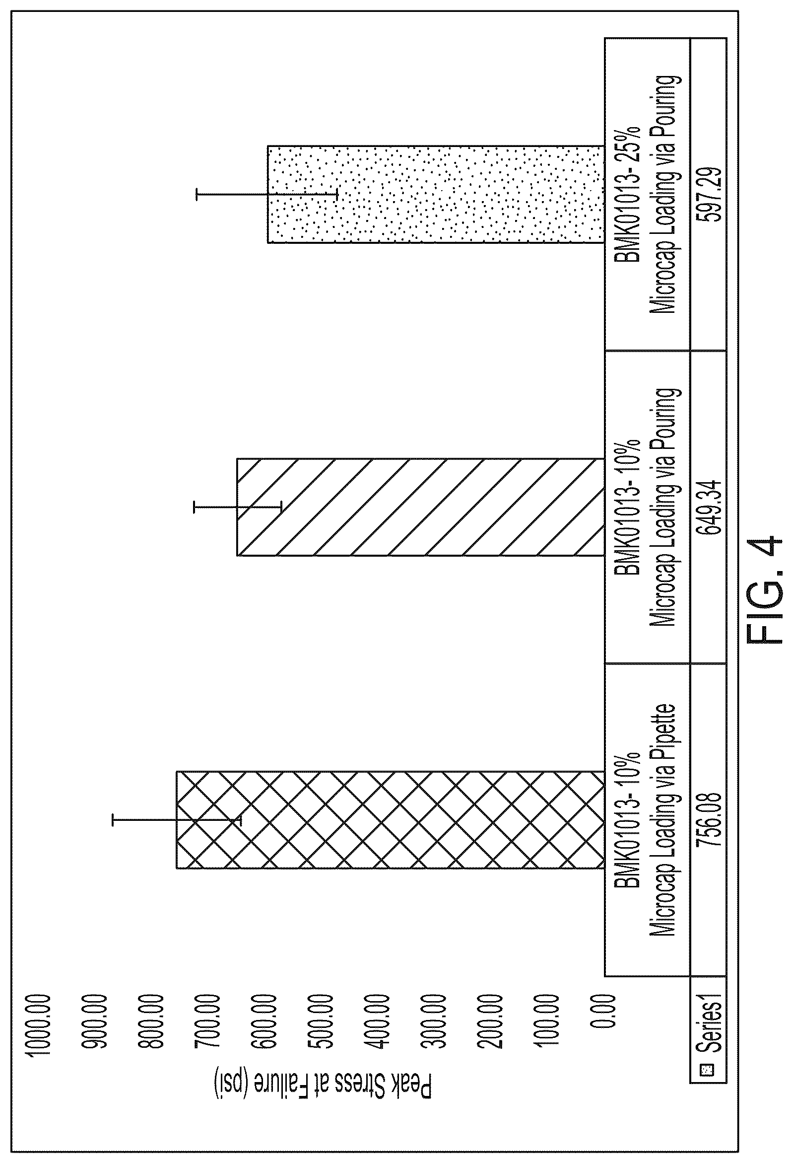 Patent US12318748 Figure 4 – Microcapsules for use with polyurethane and epoxy adhesives