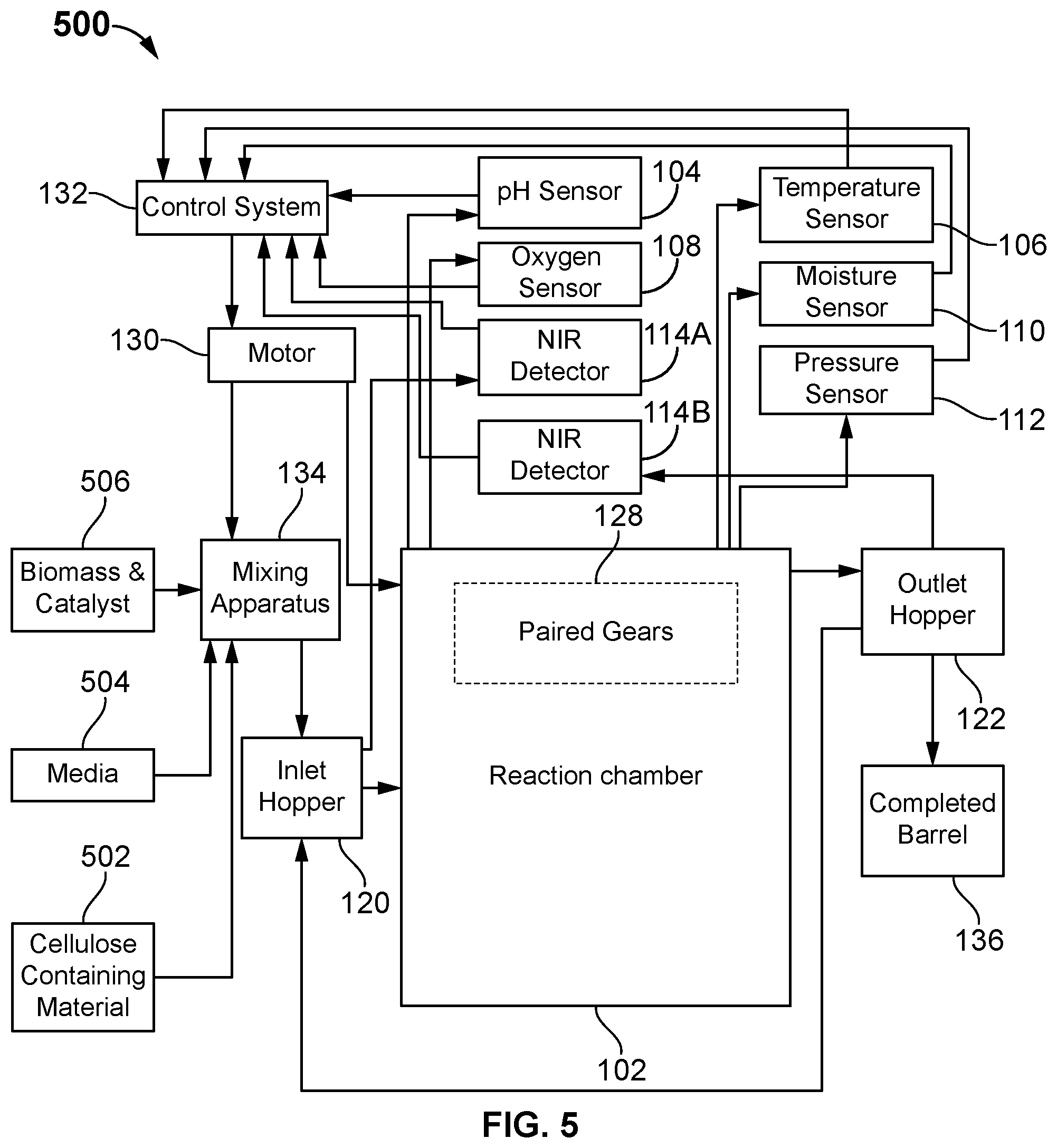 Patent US12318749 Figure 5 – System to convert cellulosic materials into sugar and method of using the same