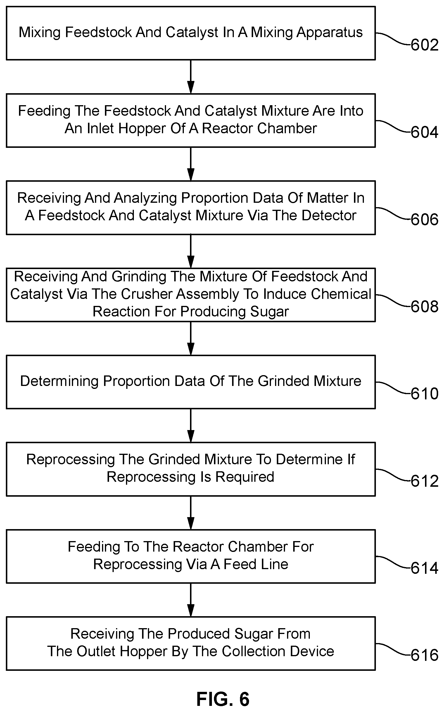 Patent US12318749 Figure 6 – System to convert cellulosic materials into sugar and method of using the same