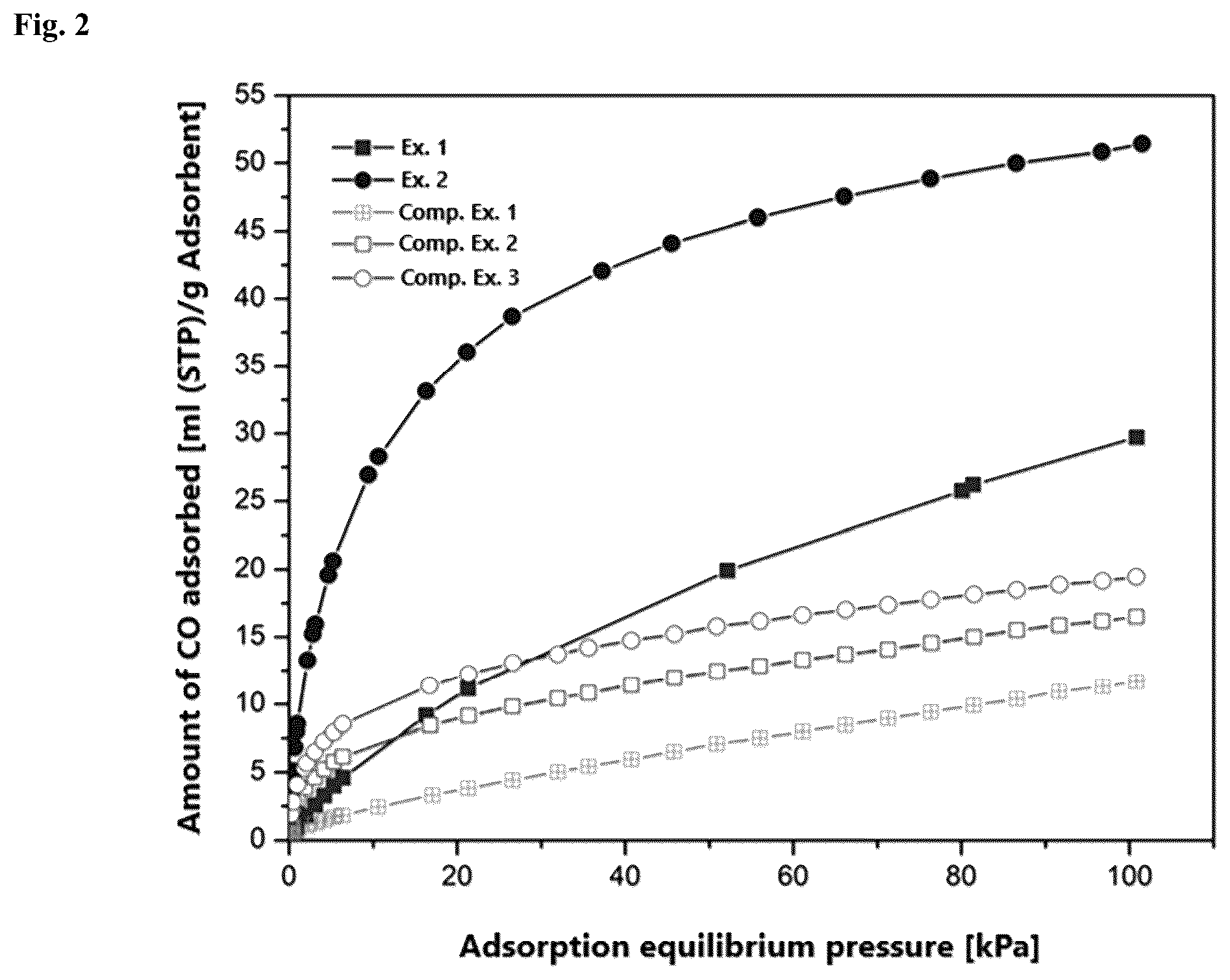 Patent US12318751 Figure 2 – Method for manufacturing a granular adsorbent for separating carbon monoxide or carbon disulfide