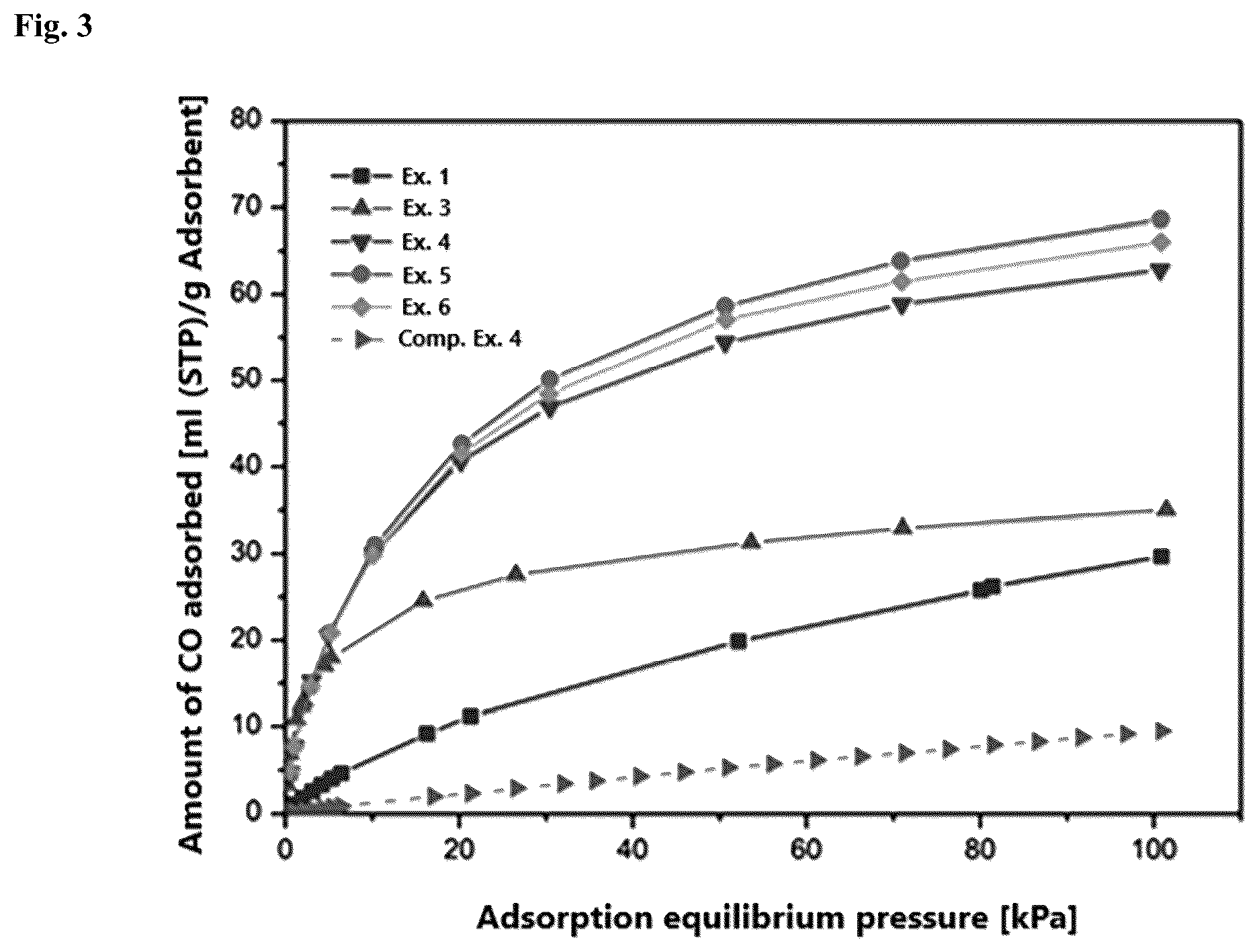 Patent US12318751 Figure 3 – Method for manufacturing a granular adsorbent for separating carbon monoxide or carbon disulfide
