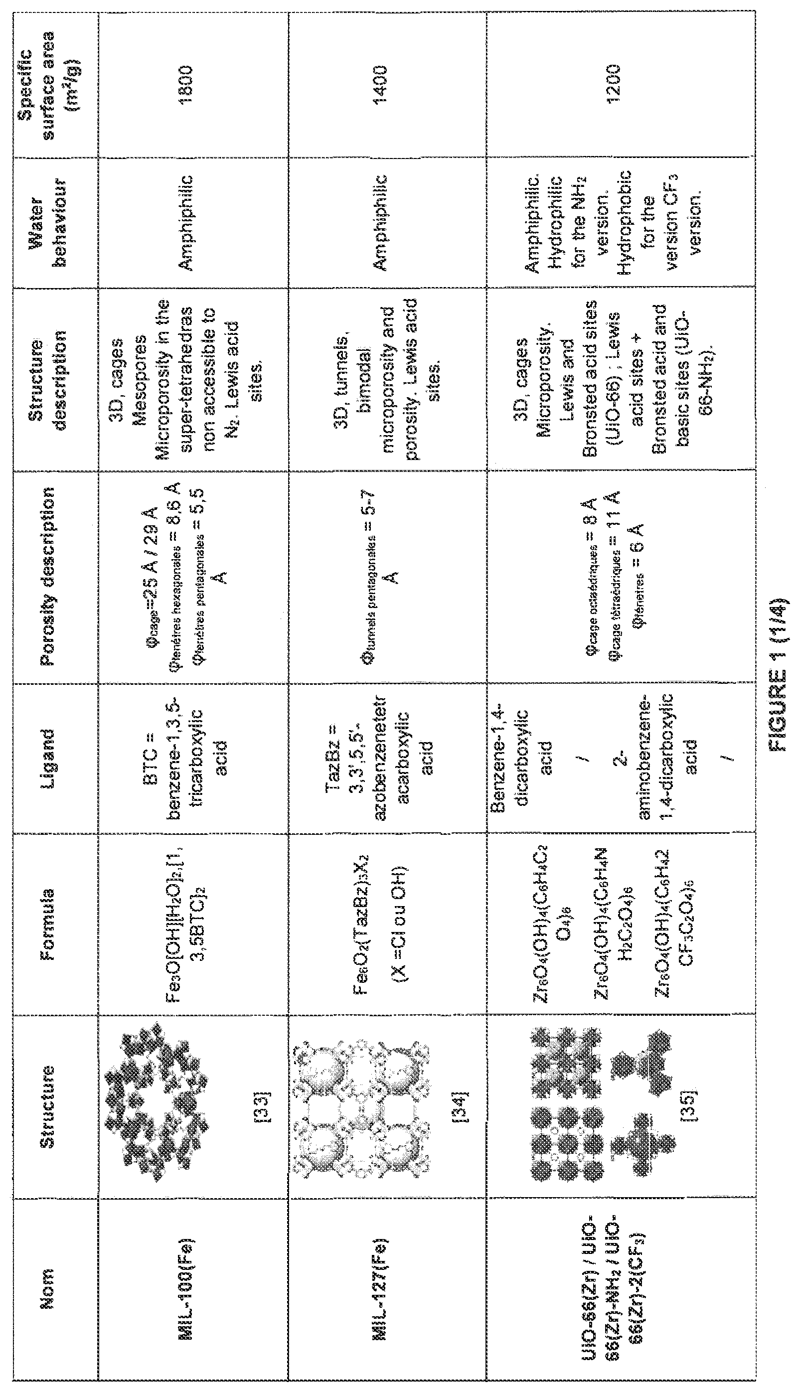 Patent US12318753 Figure 1 – Regenerable VOC filters with improved selectivity and efficacy