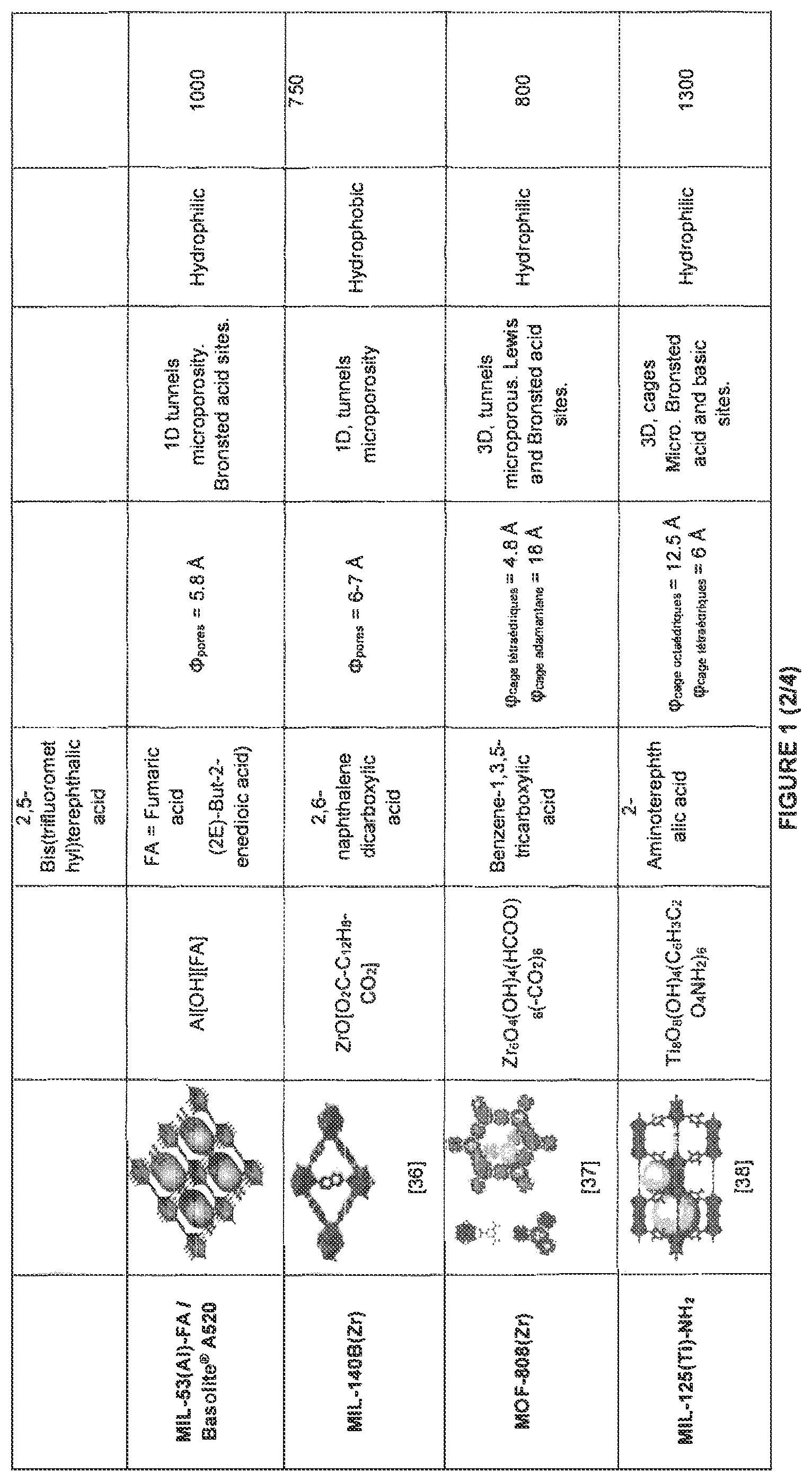 Patent US12318753 Figure 2 – Regenerable VOC filters with improved selectivity and efficacy