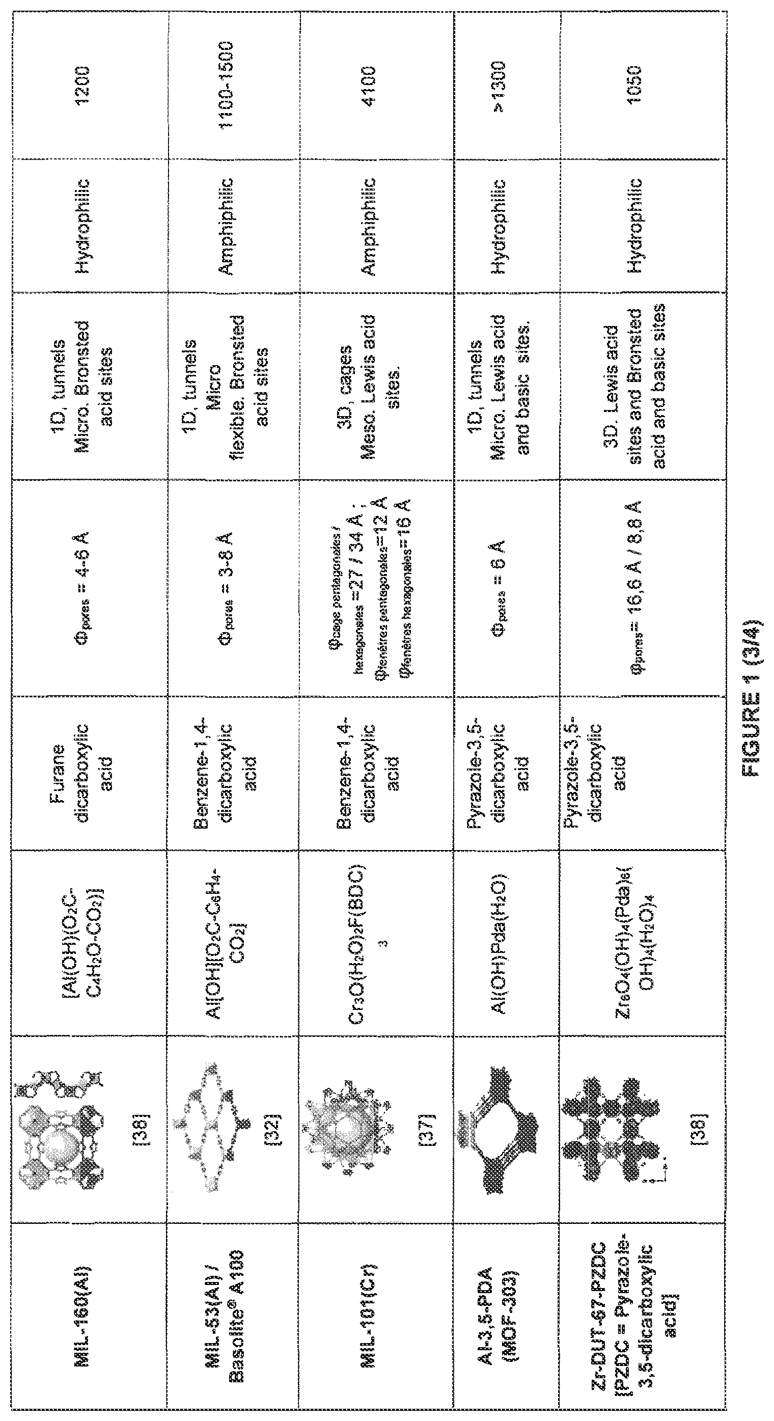 Patent US12318753 Figure 3 – Regenerable VOC filters with improved selectivity and efficacy