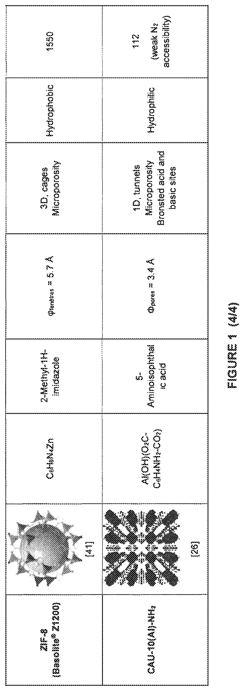 Patent US12318753 Figure 4 – Regenerable VOC filters with improved selectivity and efficacy