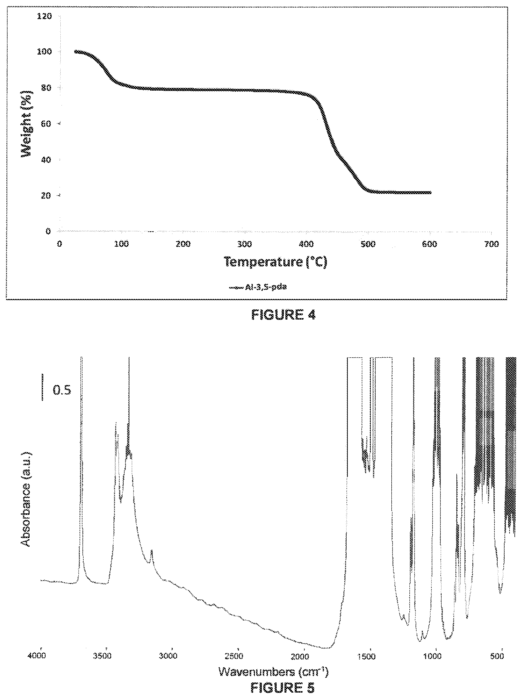 Patent US12318753 Figure 6 – Regenerable VOC filters with improved selectivity and efficacy