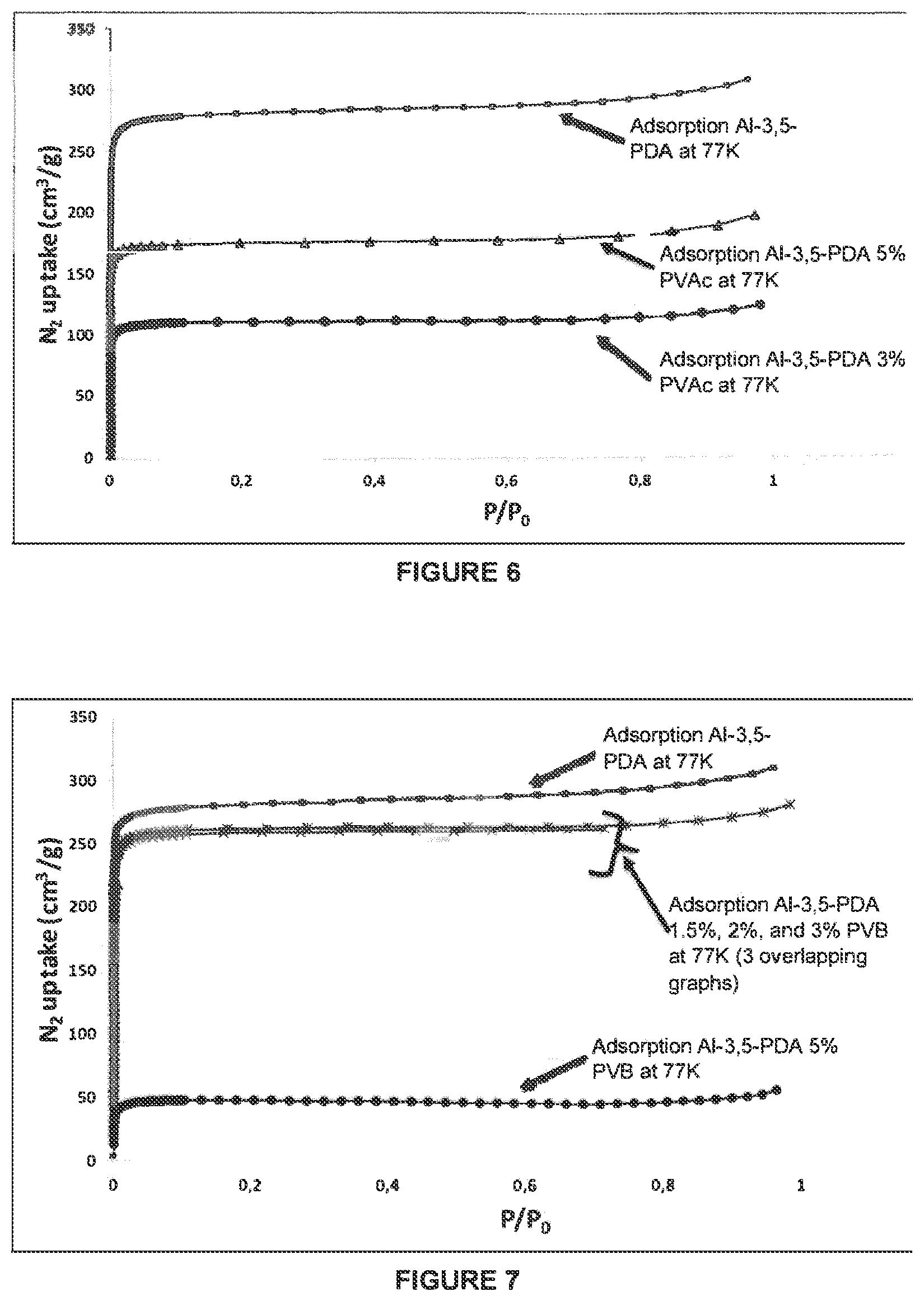 Patent US12318753 Figure 7 – Regenerable VOC filters with improved selectivity and efficacy