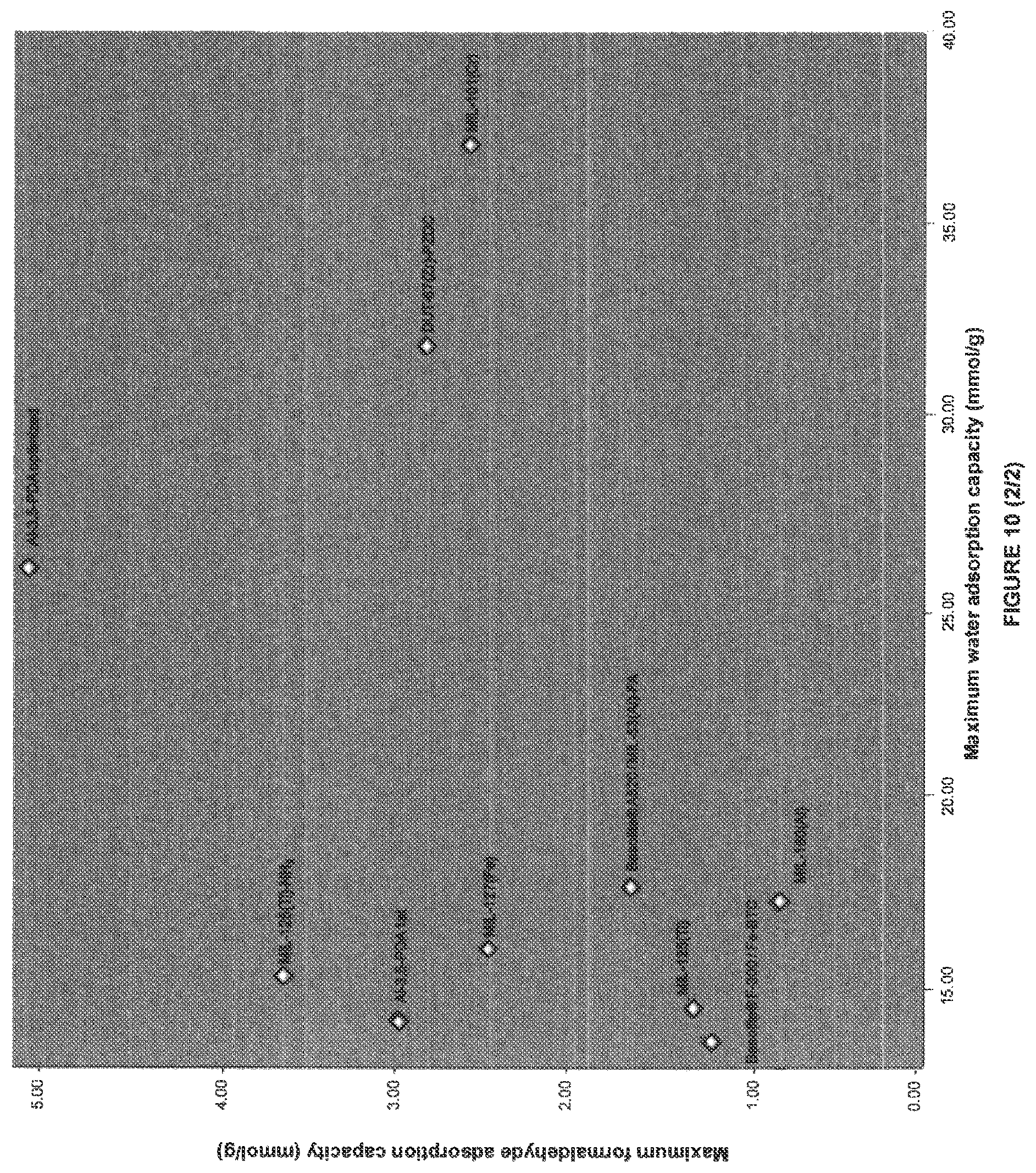 Patent US12318753 Figure 10 – Regenerable VOC filters with improved selectivity and efficacy