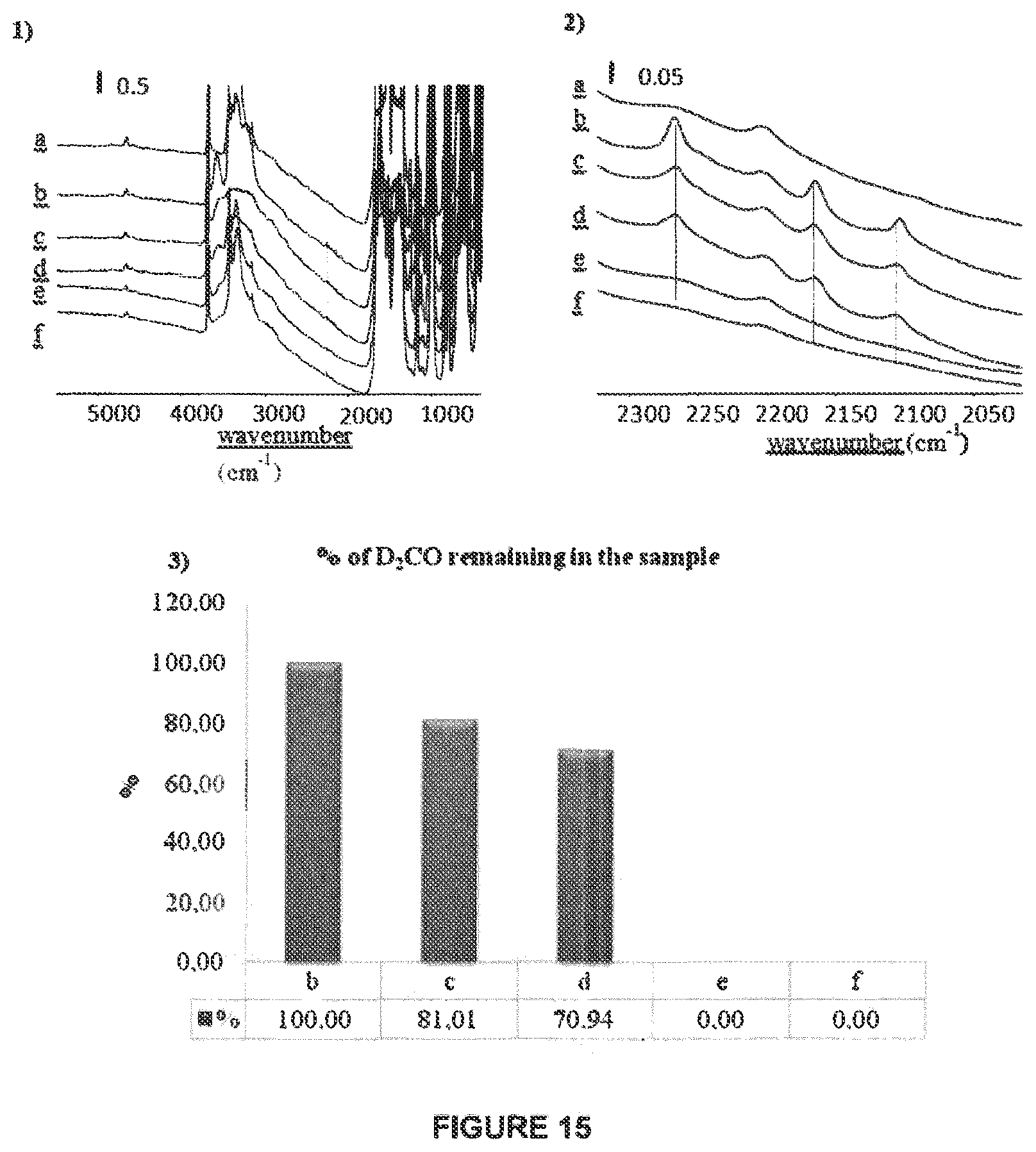 Patent US12318753 Figure 16 – Regenerable VOC filters with improved selectivity and efficacy
