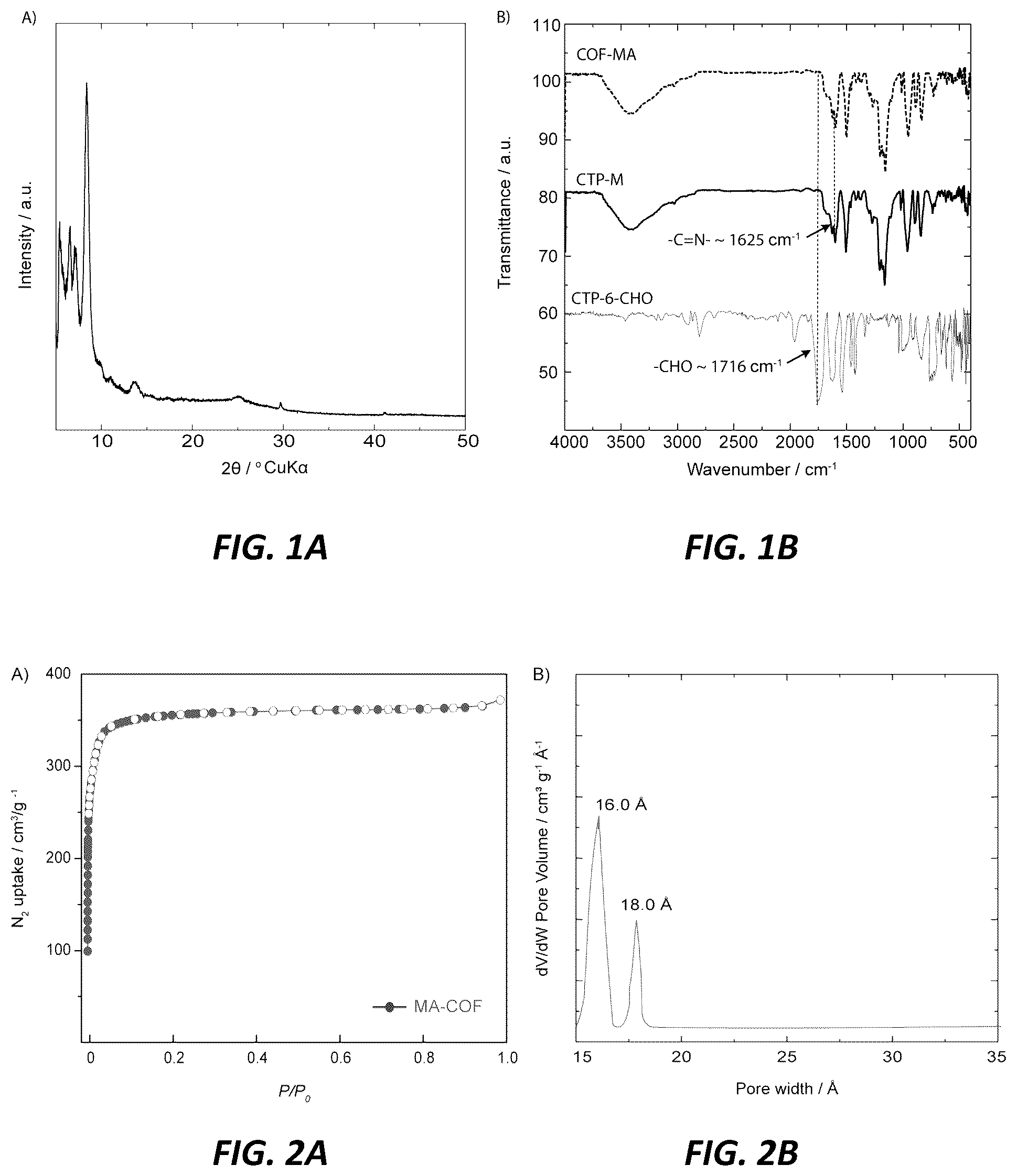 Patent US12318754 — Tailoring new covalent organic framework for highly efficient iodine capture — Figure 1