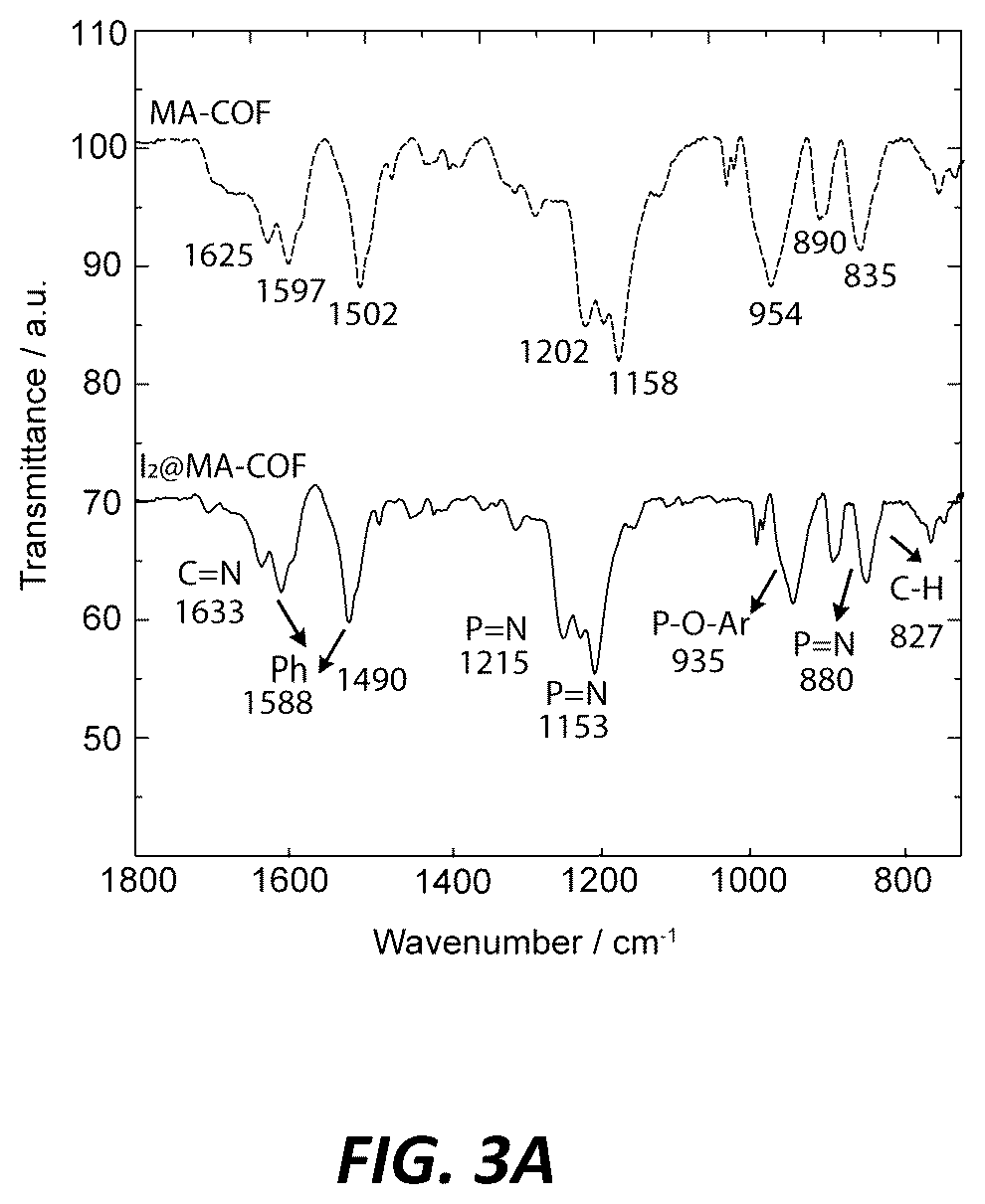 Patent US12318754 Figure 2 – Tailoring new covalent organic framework for highly efficient iodine capture