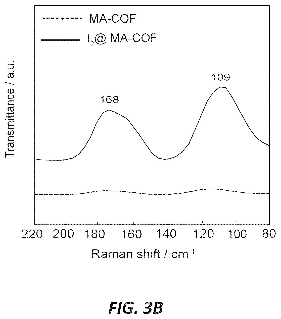 Patent US12318754 Figure 3 – Tailoring new covalent organic framework for highly efficient iodine capture