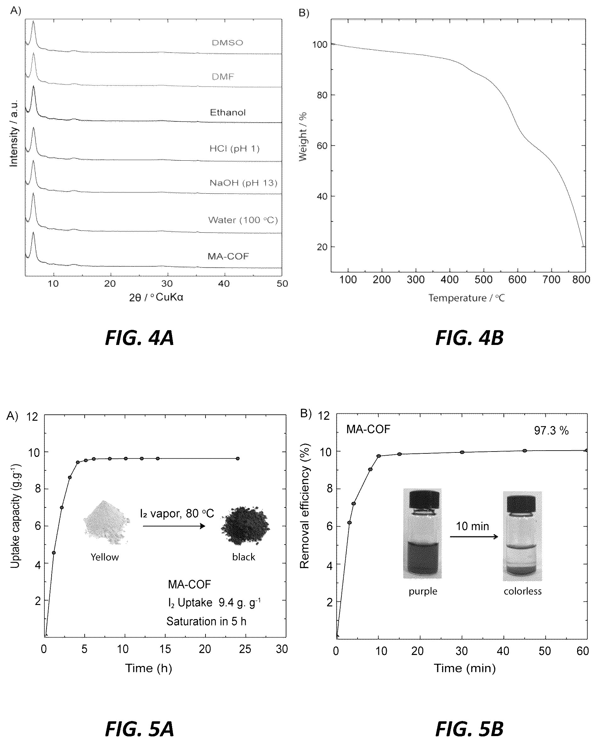 Patent US12318754 Figure 4 – Tailoring new covalent organic framework for highly efficient iodine capture