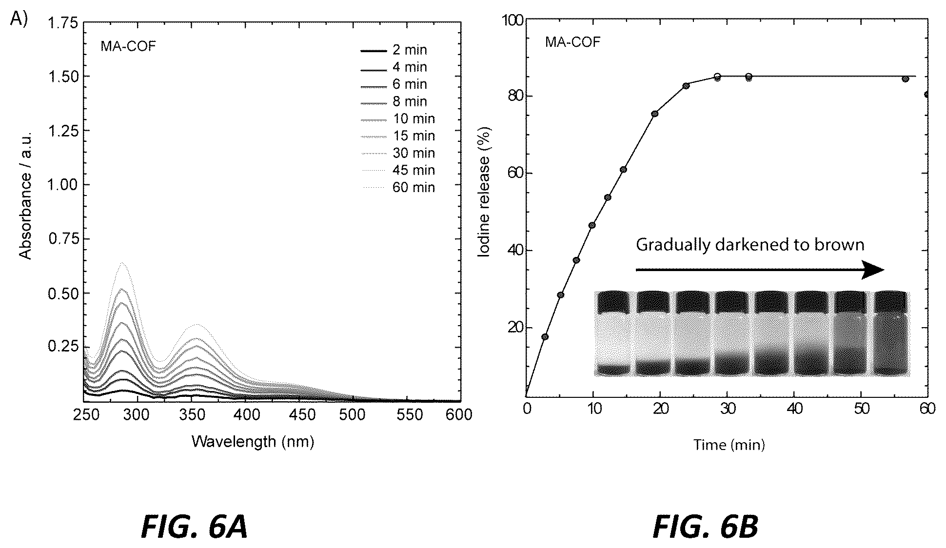 Patent US12318754 Figure 5 – Tailoring new covalent organic framework for highly efficient iodine capture
