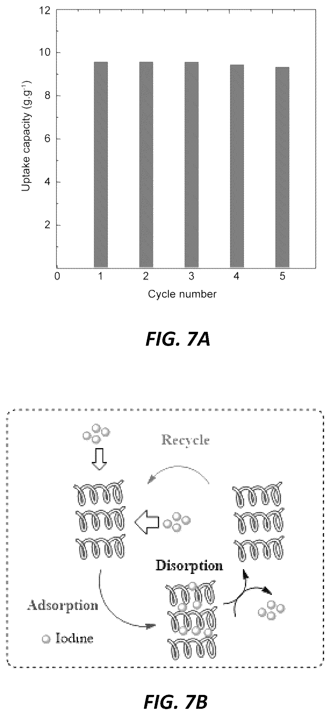 Patent US12318754 Figure 6 – Tailoring new covalent organic framework for highly efficient iodine capture
