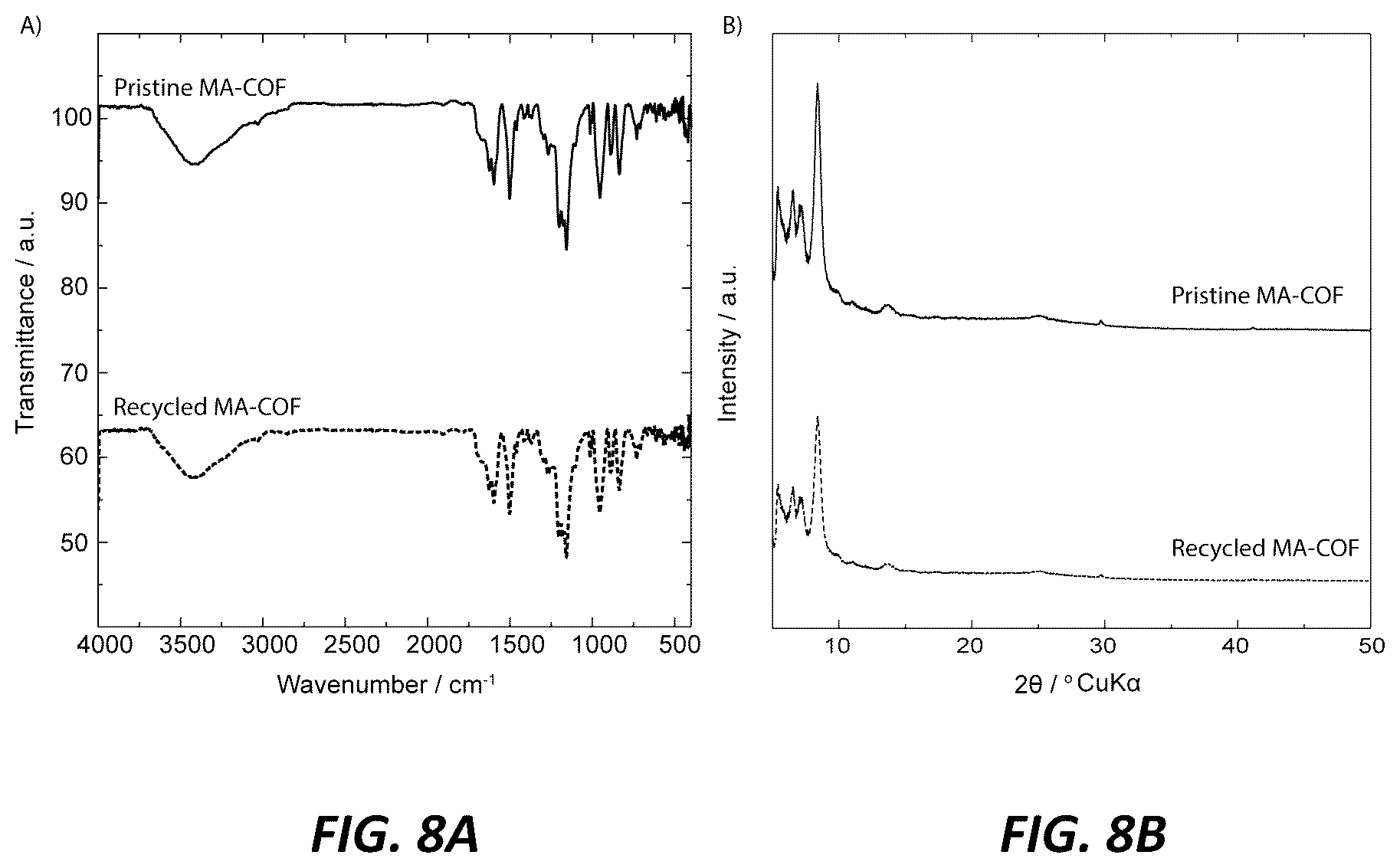 Patent US12318754 Figure 7 – Tailoring new covalent organic framework for highly efficient iodine capture