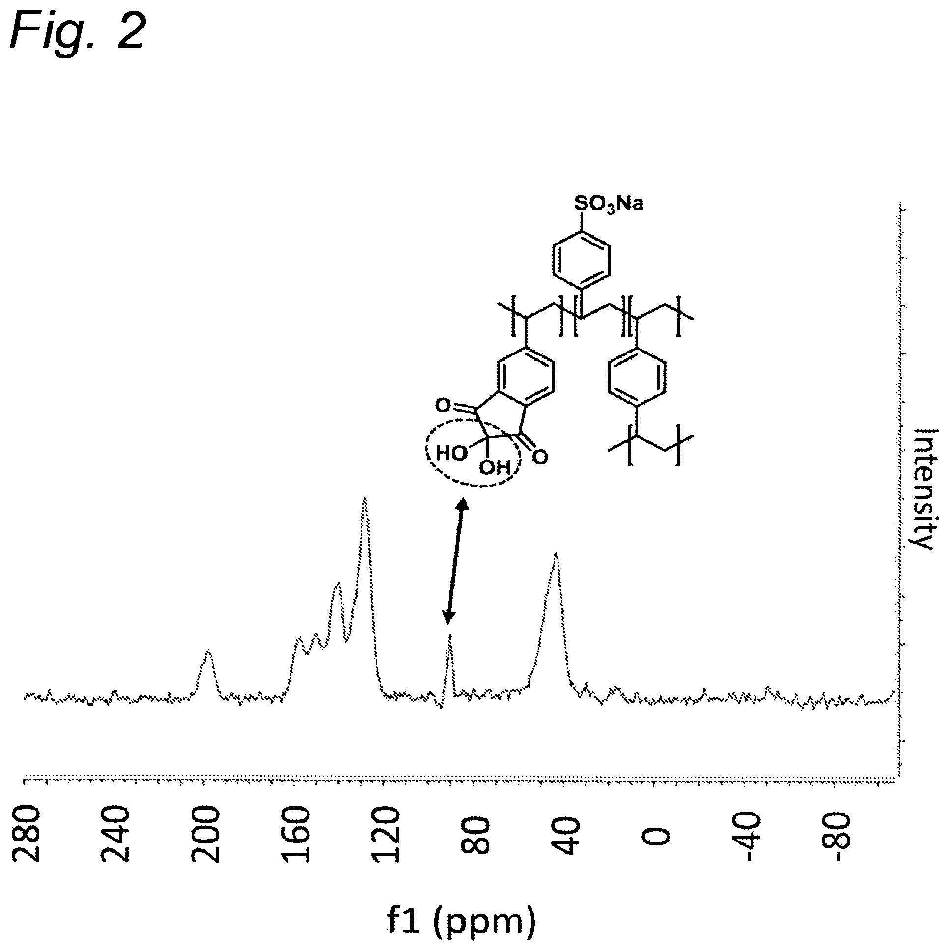 Patent US12318756 Figure 2 – Macromolecular compositions comprising indene-derivatives, preparation thereof, and use thereof