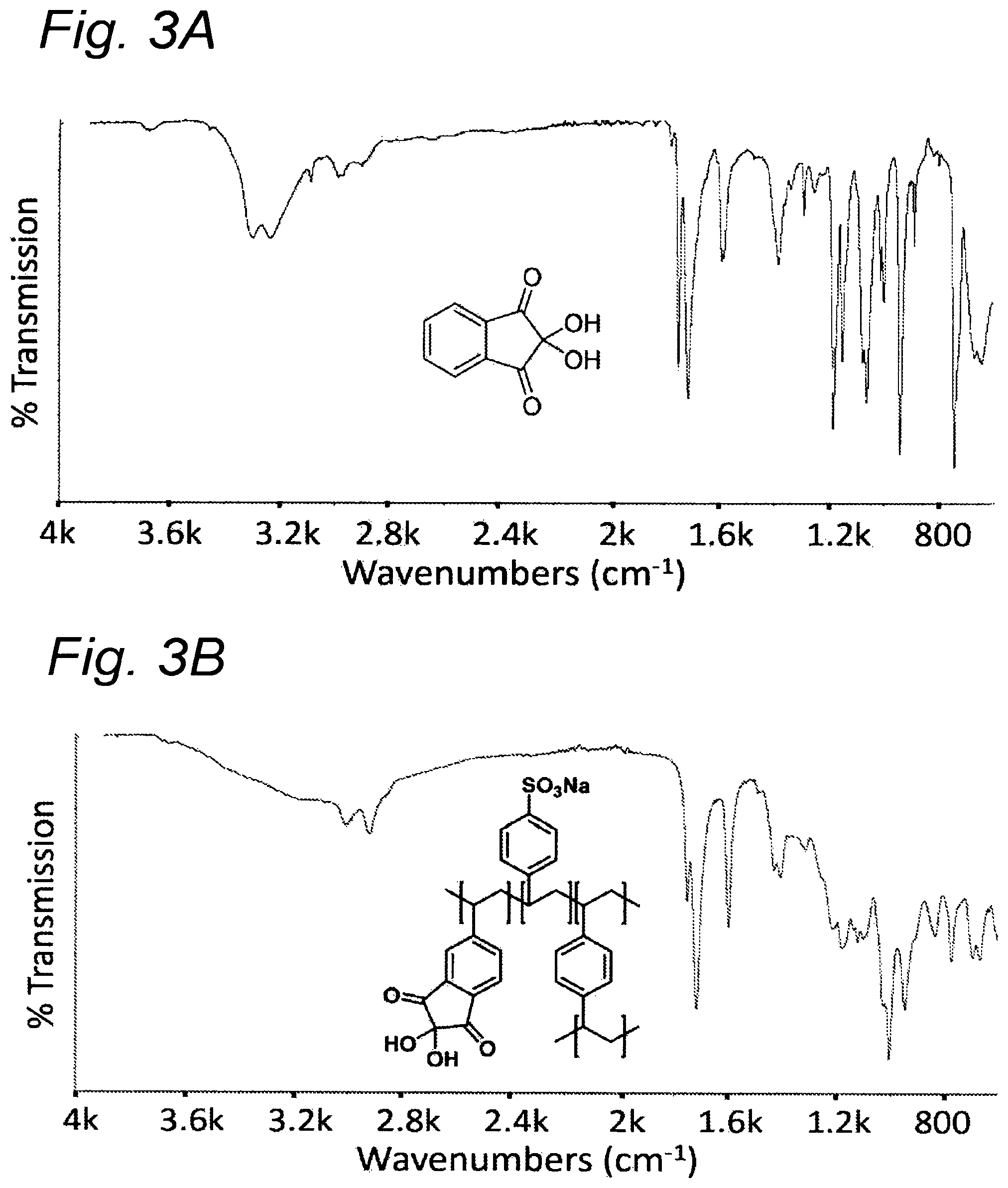 Patent US12318756 Figure 3 – Macromolecular compositions comprising indene-derivatives, preparation thereof, and use thereof