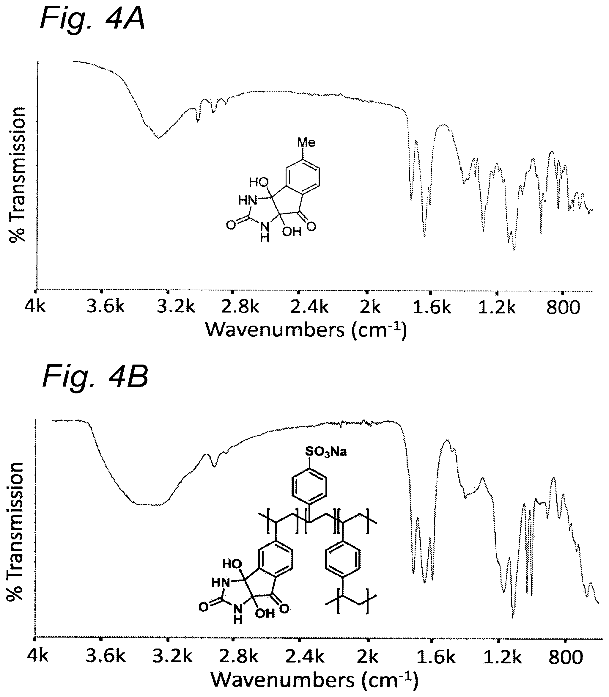 Patent US12318756 Figure 4 – Macromolecular compositions comprising indene-derivatives, preparation thereof, and use thereof