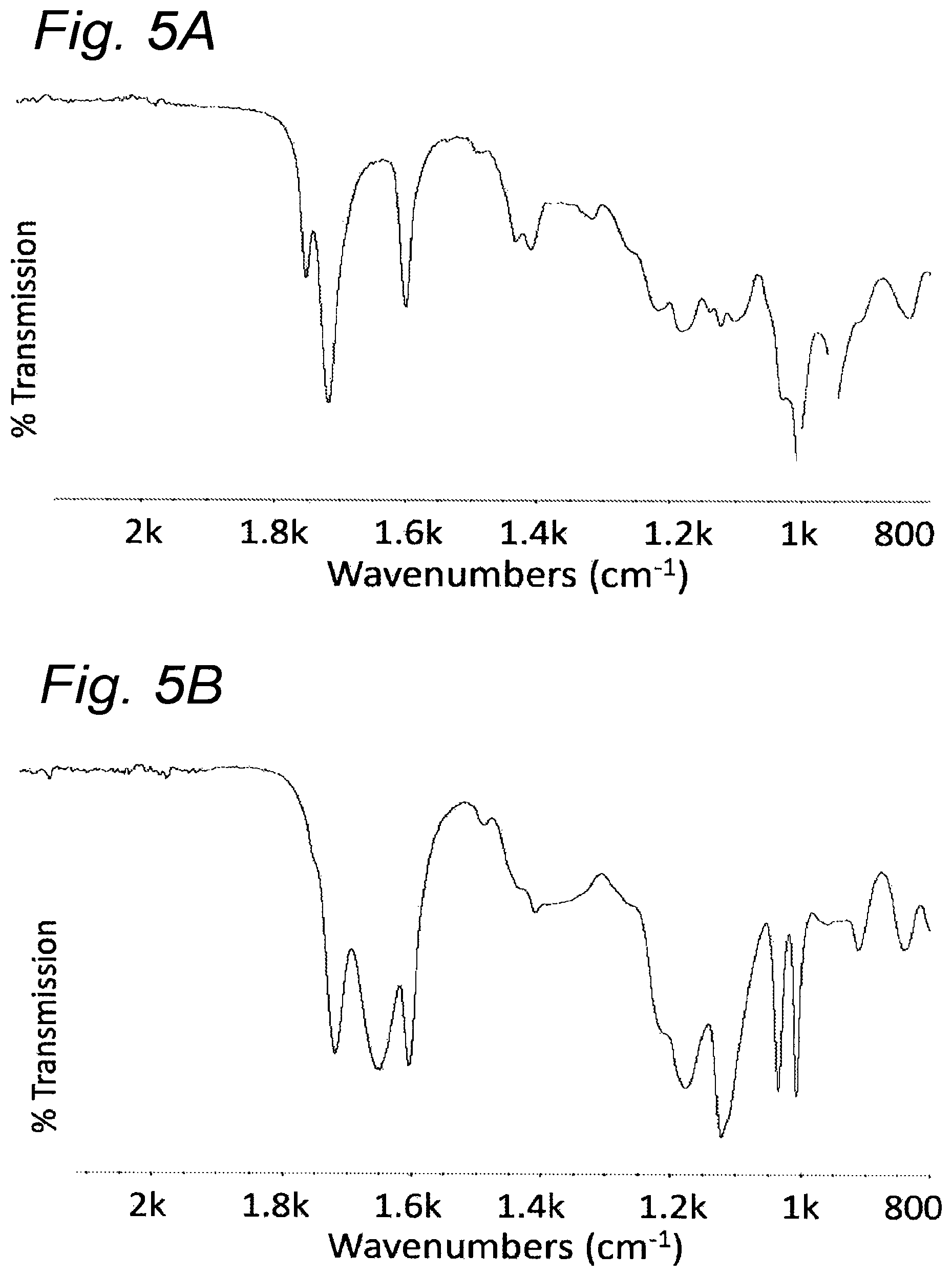 Patent US12318756 Figure 5 – Macromolecular compositions comprising indene-derivatives, preparation thereof, and use thereof