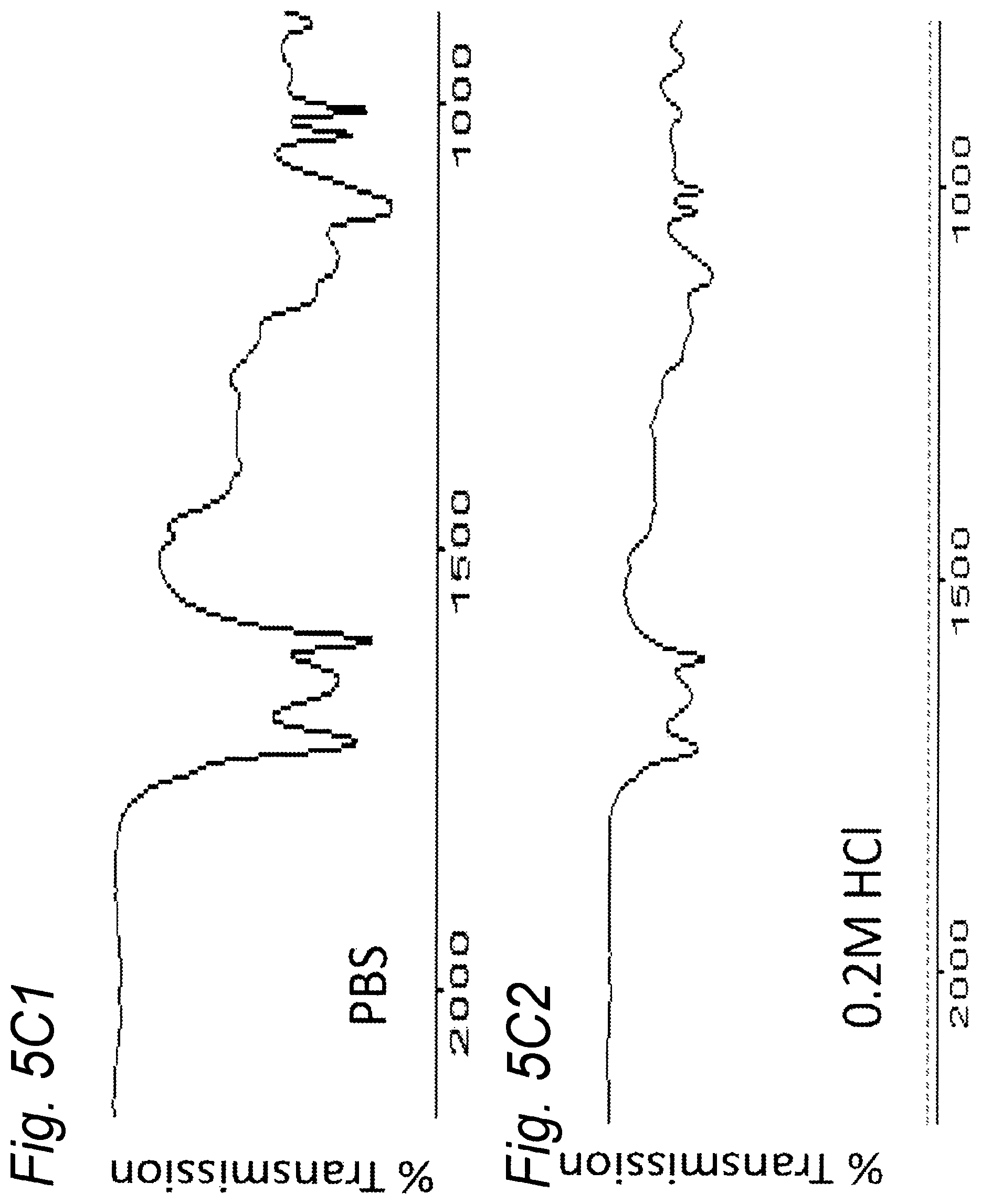Patent US12318756 Figure 6 – Macromolecular compositions comprising indene-derivatives, preparation thereof, and use thereof