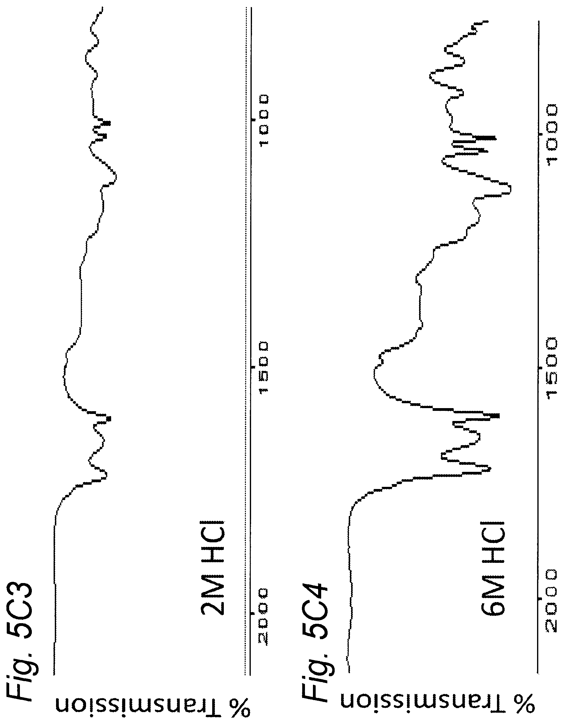Patent US12318756 Figure 7 – Macromolecular compositions comprising indene-derivatives, preparation thereof, and use thereof