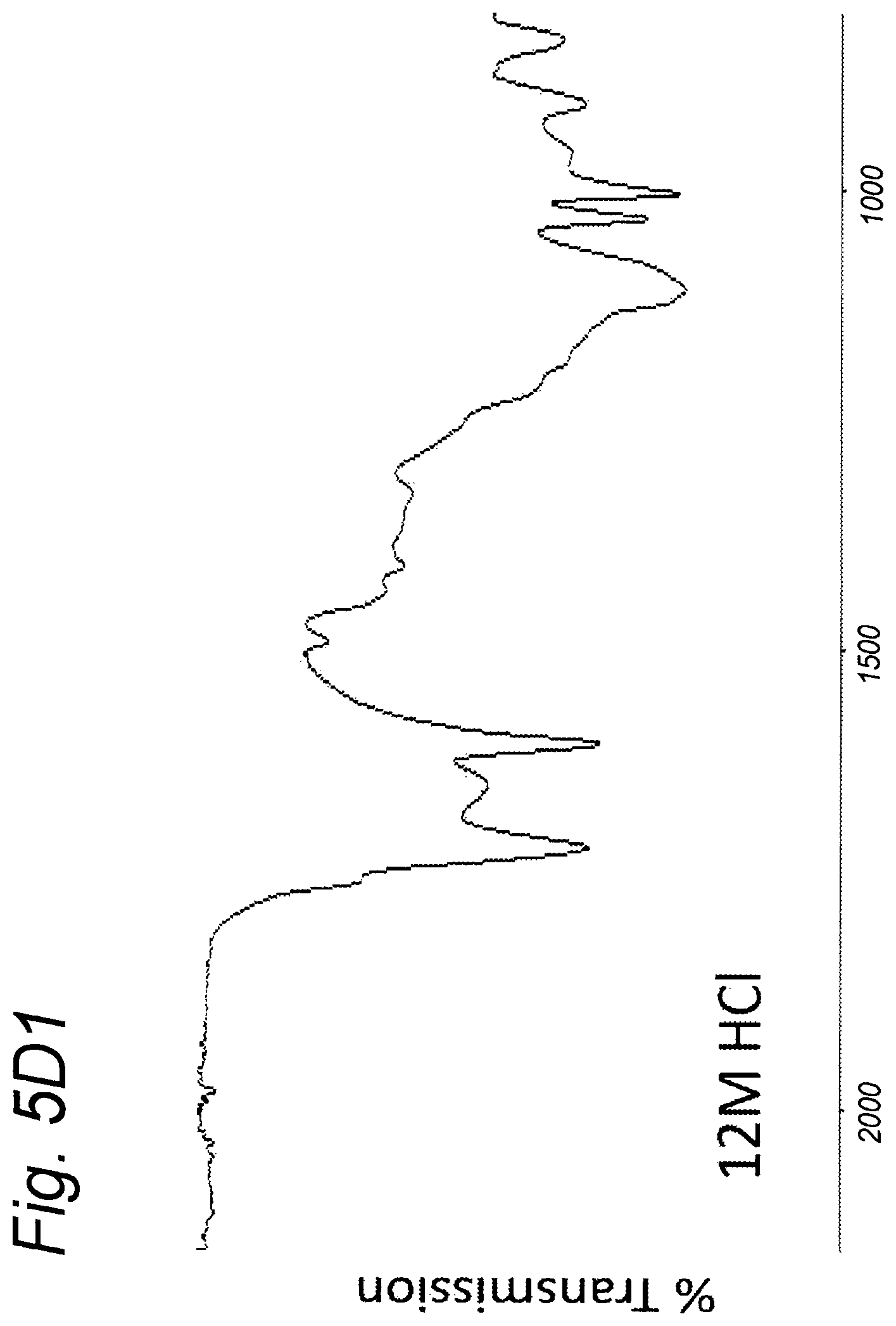 Patent US12318756 Figure 8 – Macromolecular compositions comprising indene-derivatives, preparation thereof, and use thereof