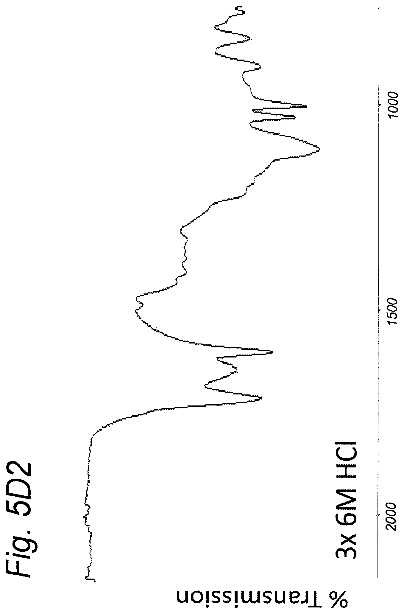 Patent US12318756 Figure 9 – Macromolecular compositions comprising indene-derivatives, preparation thereof, and use thereof