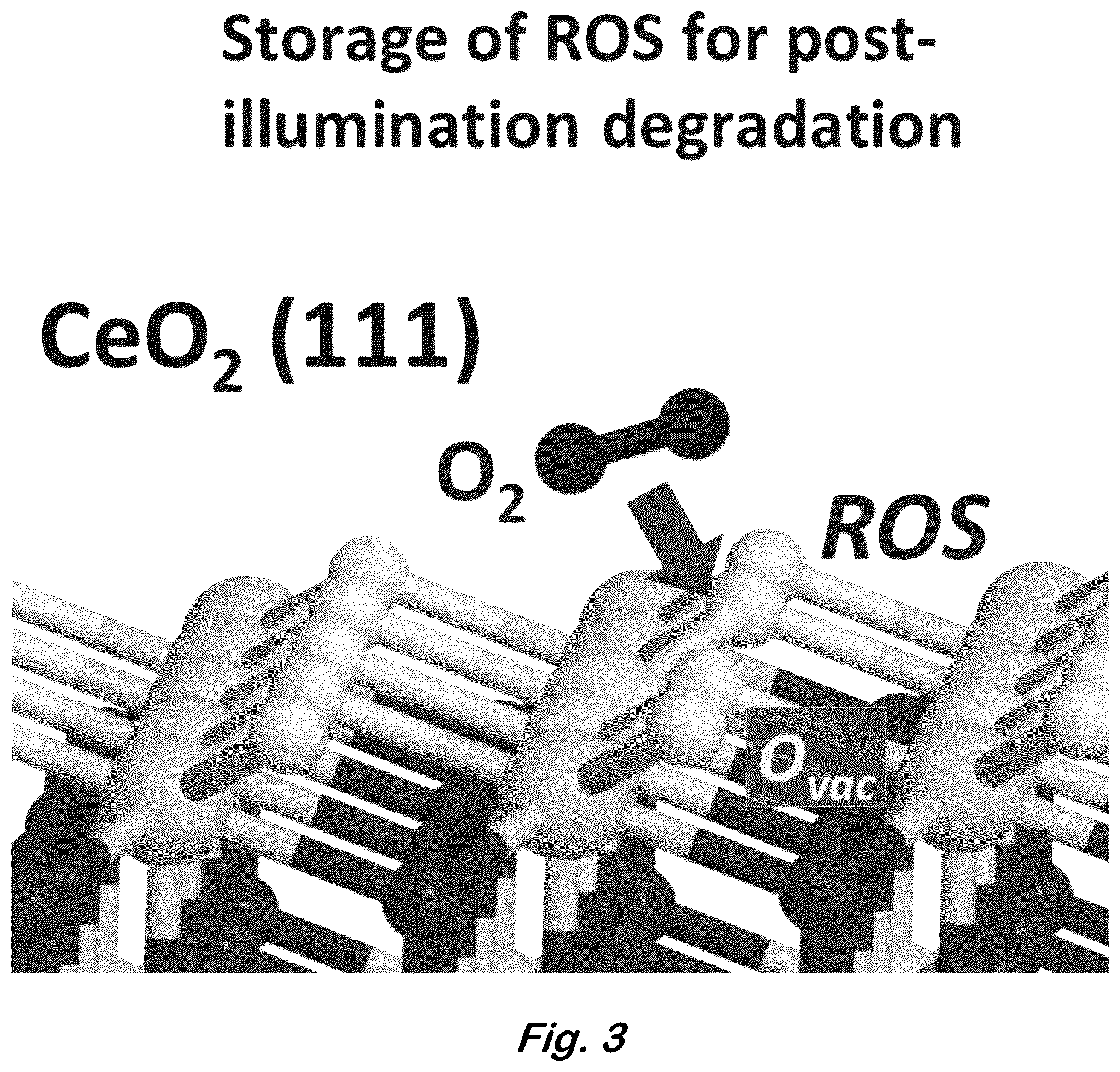 Patent US12318761 Figure 3 – Stabilization of reactive oxygen species in ceria-based composite aerogels