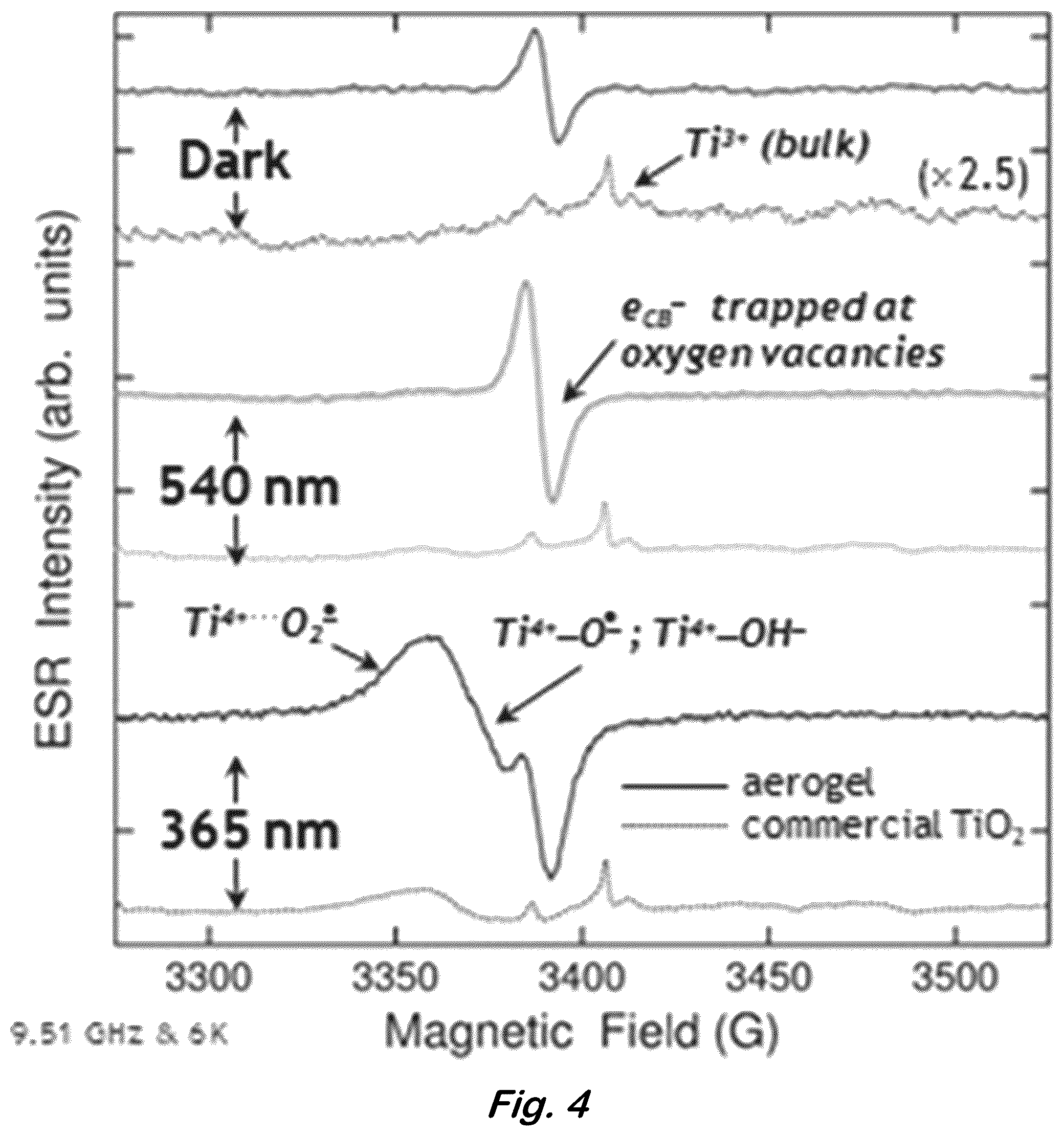 Patent US12318761 Figure 4 – Stabilization of reactive oxygen species in ceria-based composite aerogels