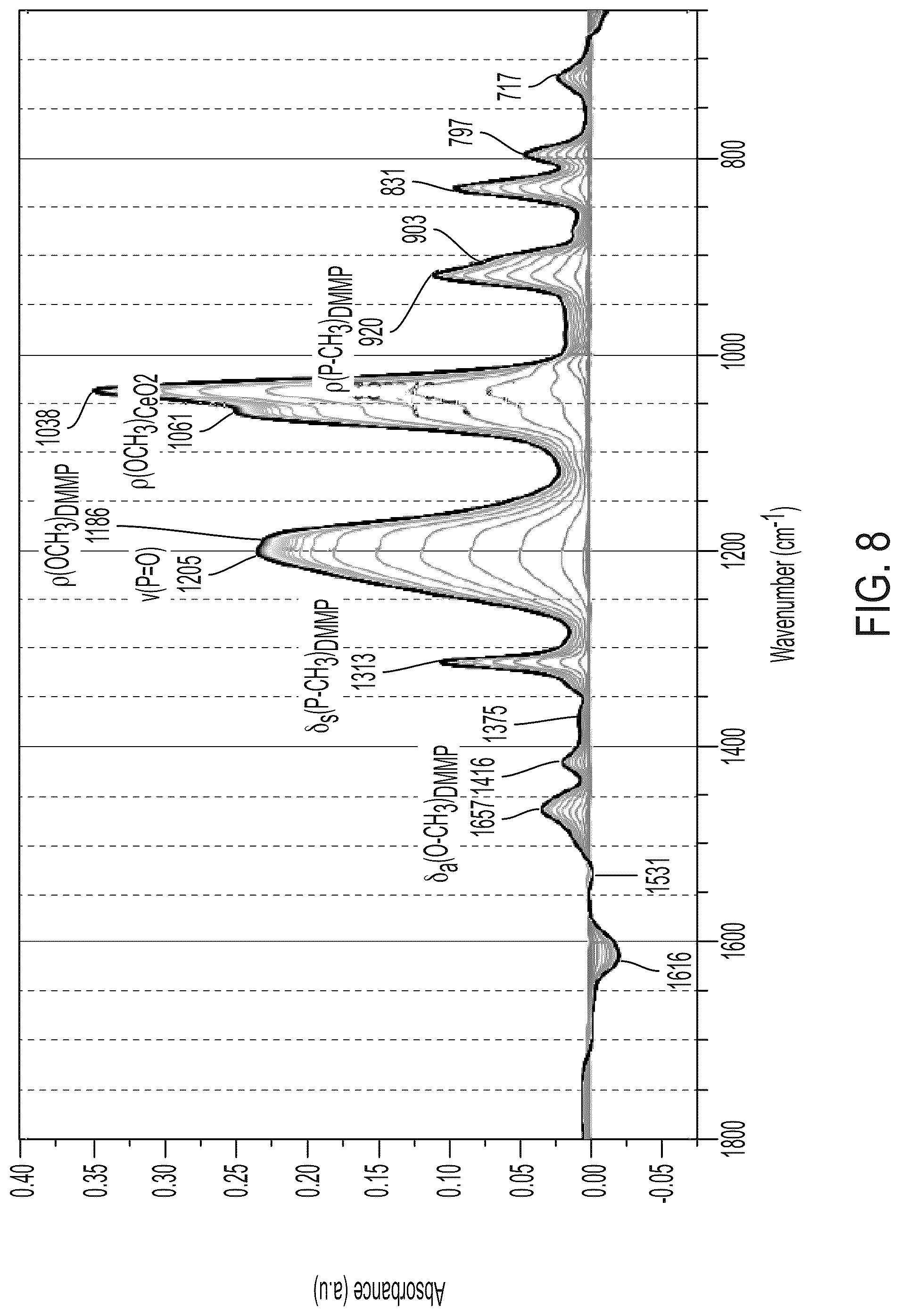 Patent US12318761 Figure 8 – Stabilization of reactive oxygen species in ceria-based composite aerogels