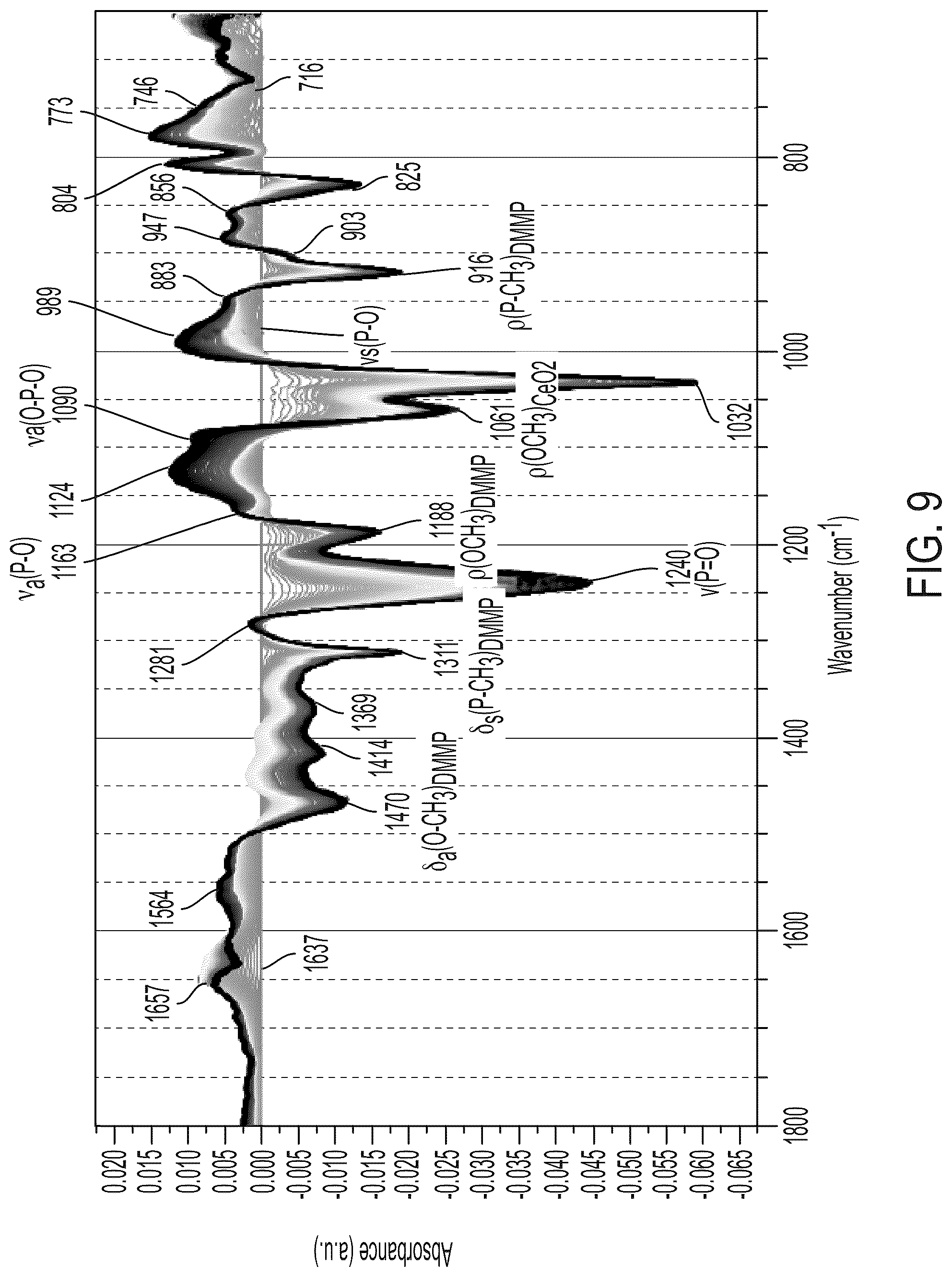 Patent US12318761 Figure 9 – Stabilization of reactive oxygen species in ceria-based composite aerogels