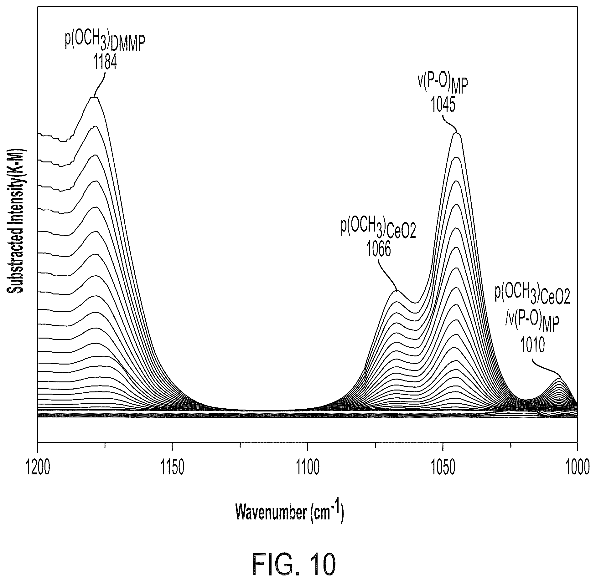 Patent US12318761 Figure 10 – Stabilization of reactive oxygen species in ceria-based composite aerogels