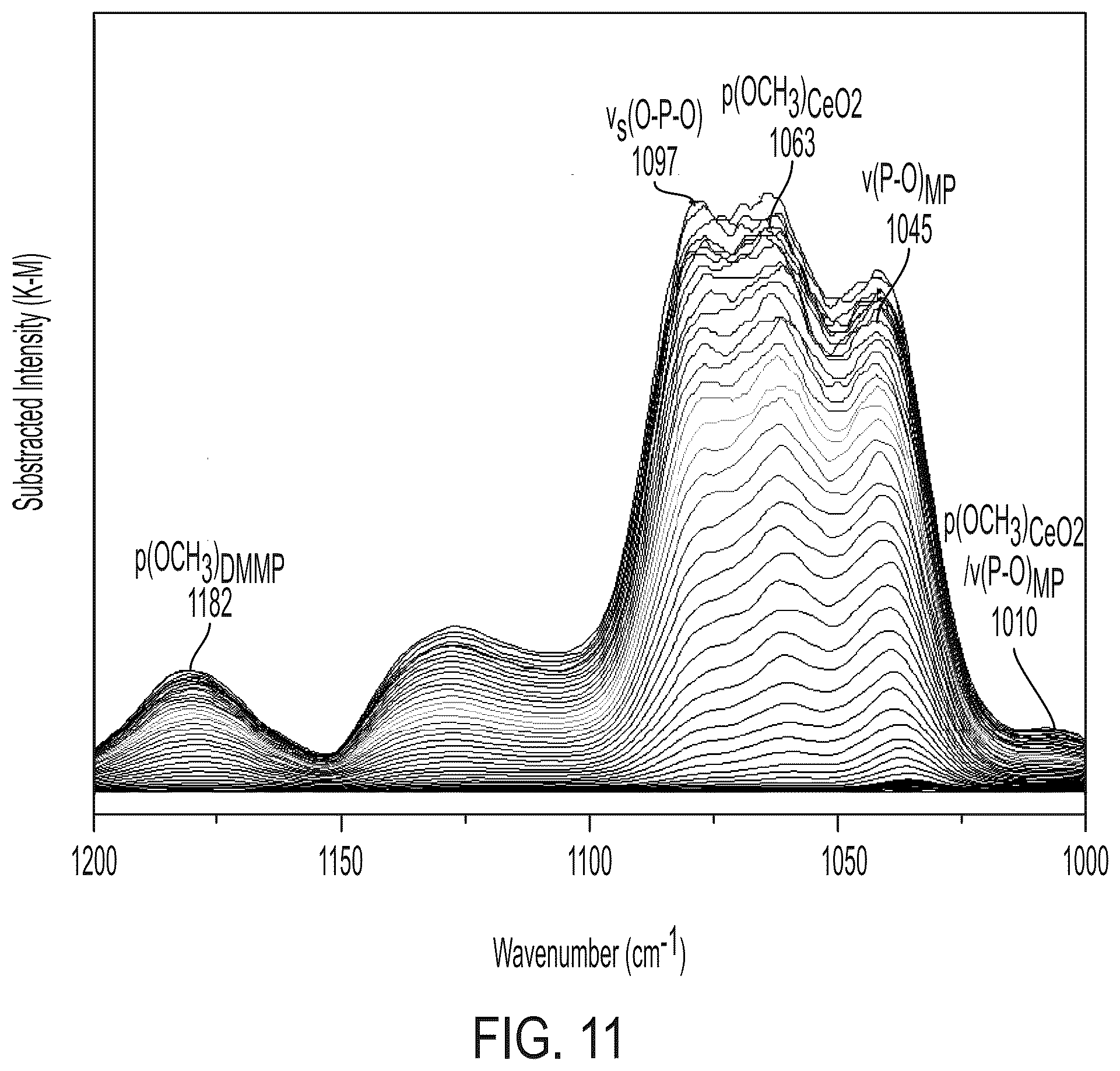 Patent US12318761 Figure 11 – Stabilization of reactive oxygen species in ceria-based composite aerogels