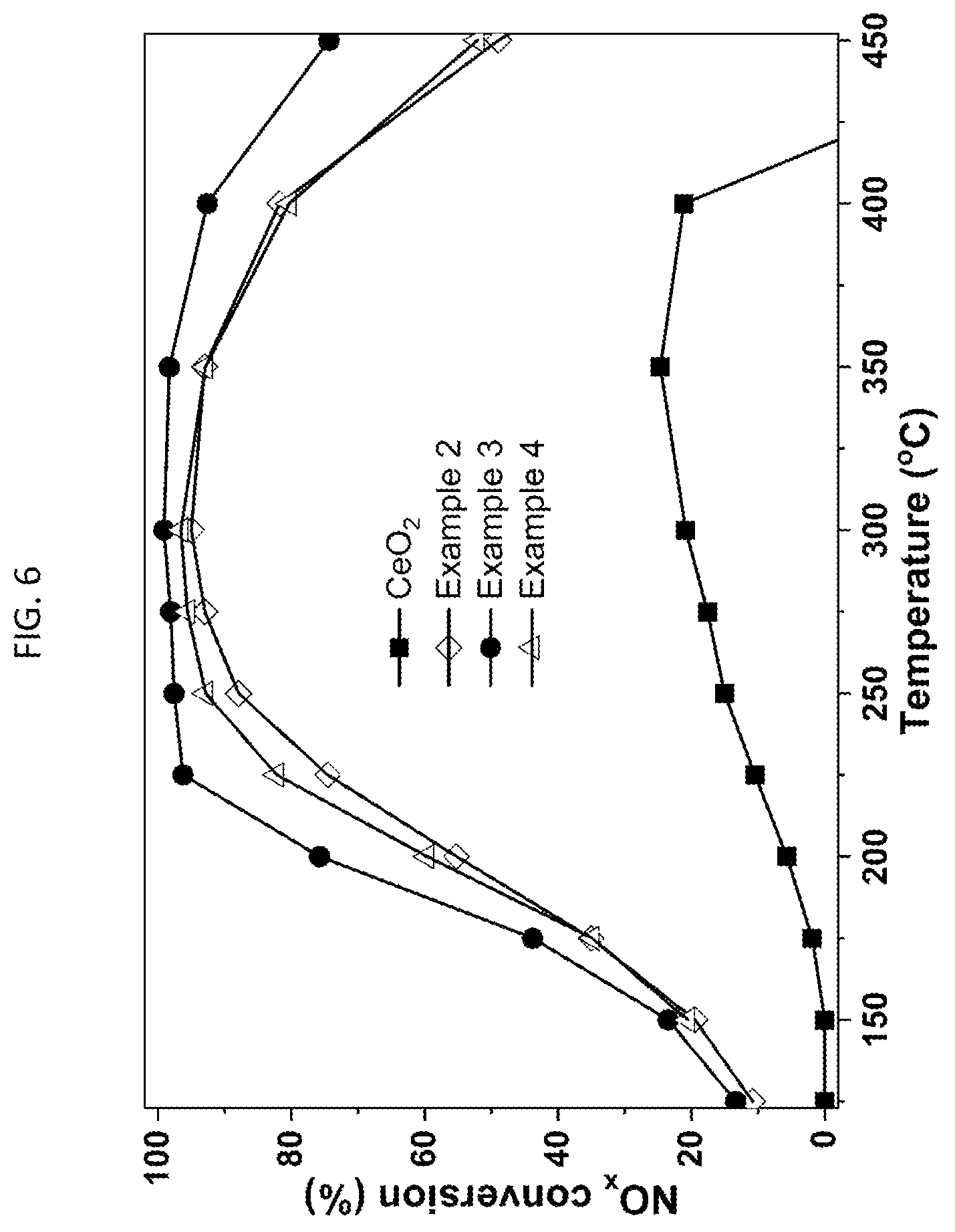 Patent US12318762 Figure 8 – Metal oxide-based SCR catalyst composition