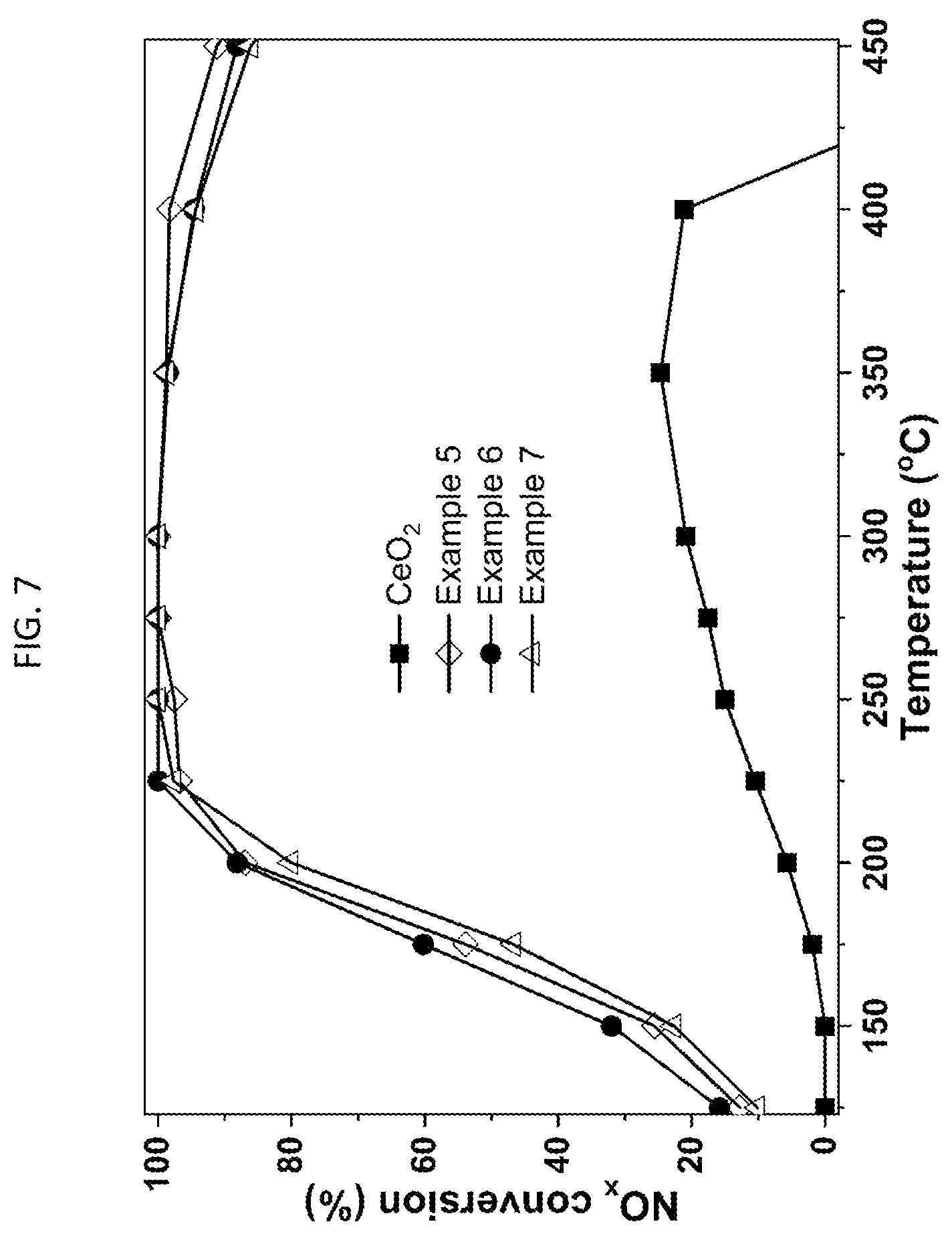 Patent US12318762 Figure 9 – Metal oxide-based SCR catalyst composition