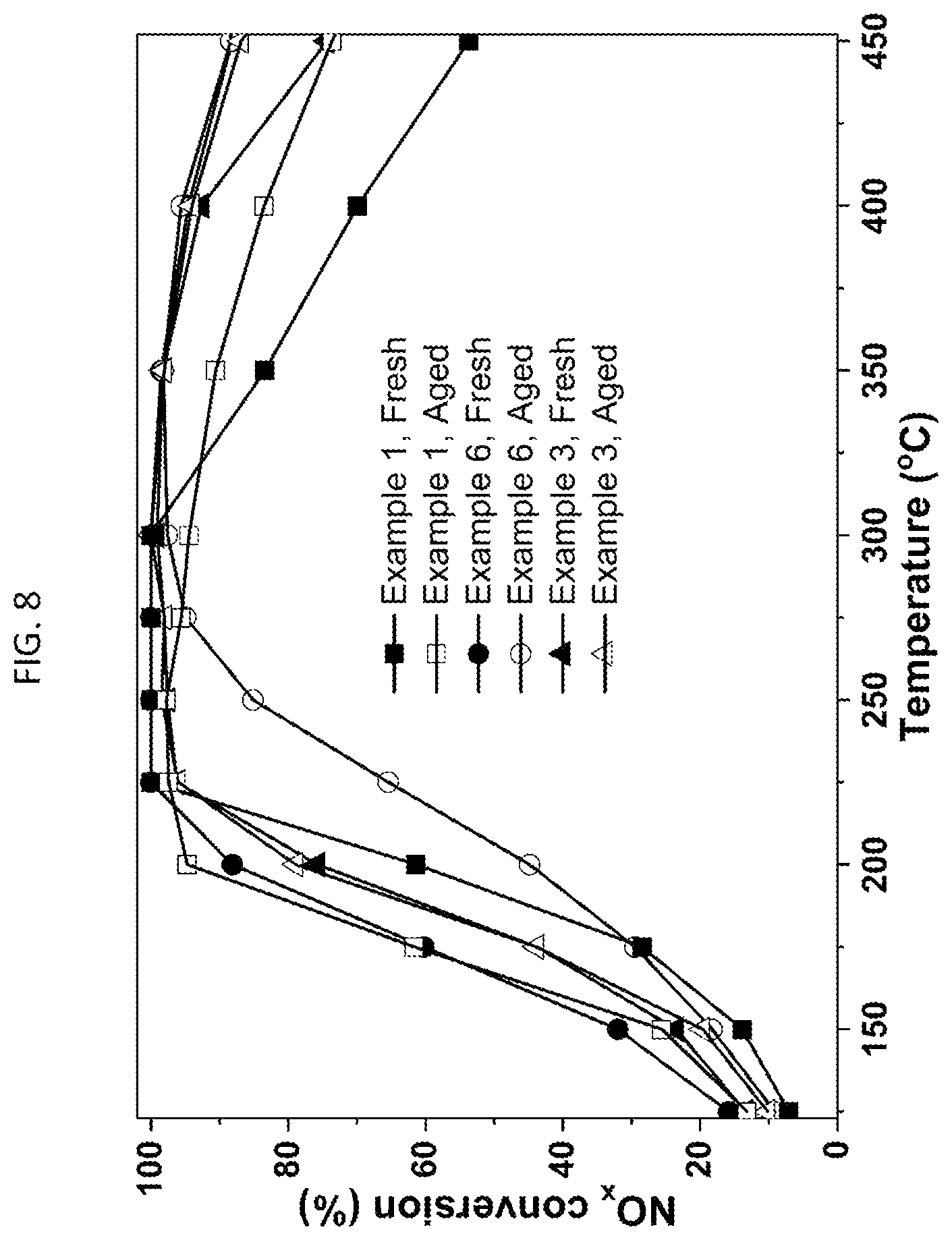 Patent US12318762 Figure 10 – Metal oxide-based SCR catalyst composition
